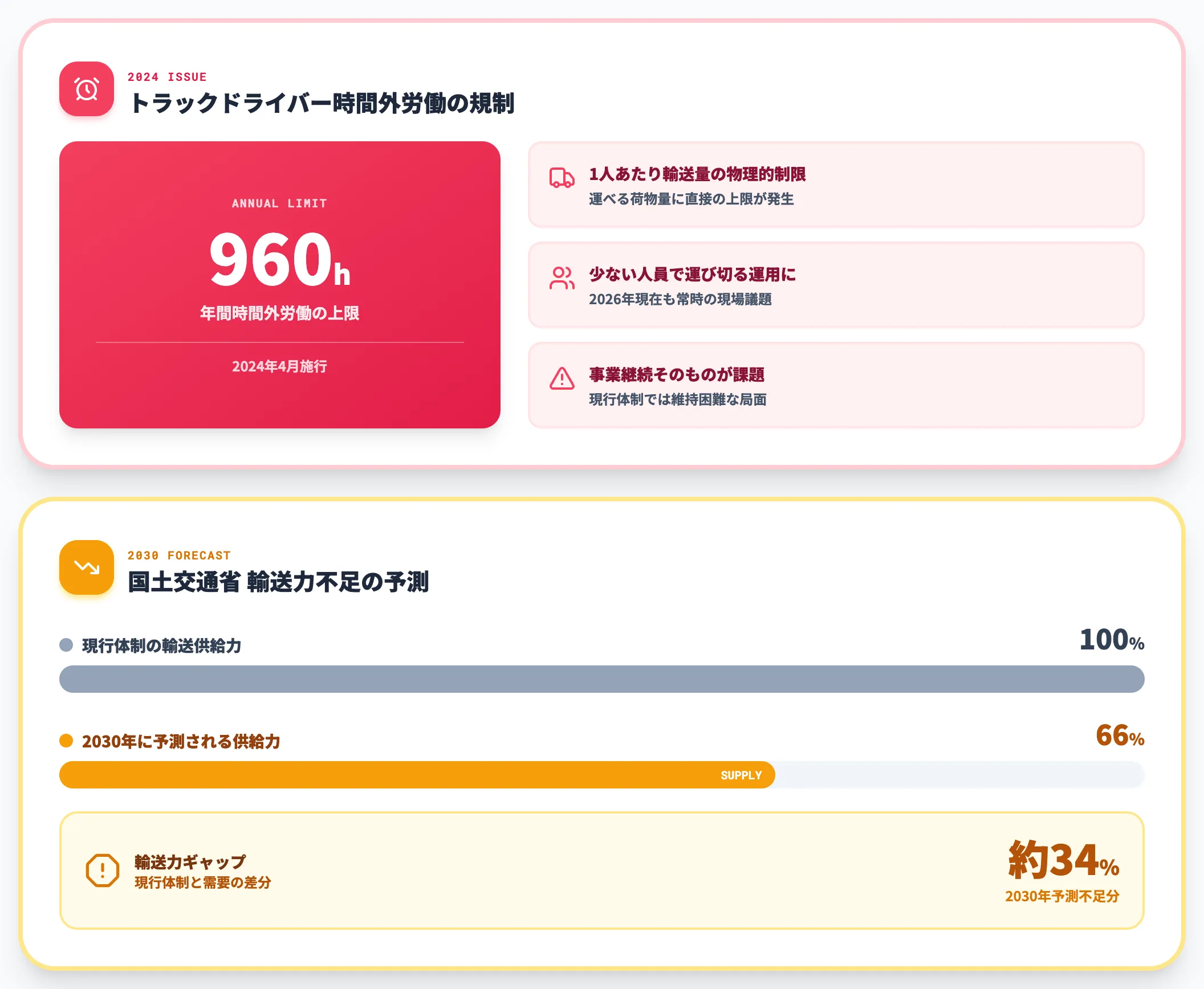 2024年問題と労働時間規制の影響
