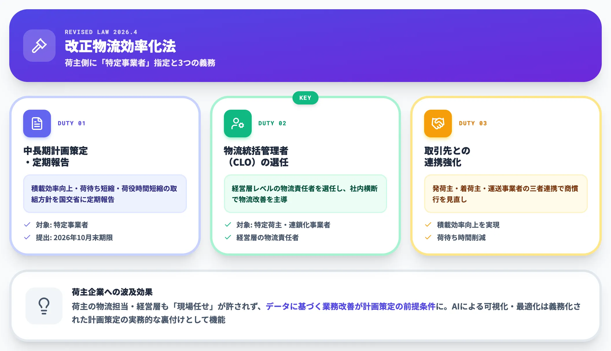 2026年問題と荷主企業の義務化