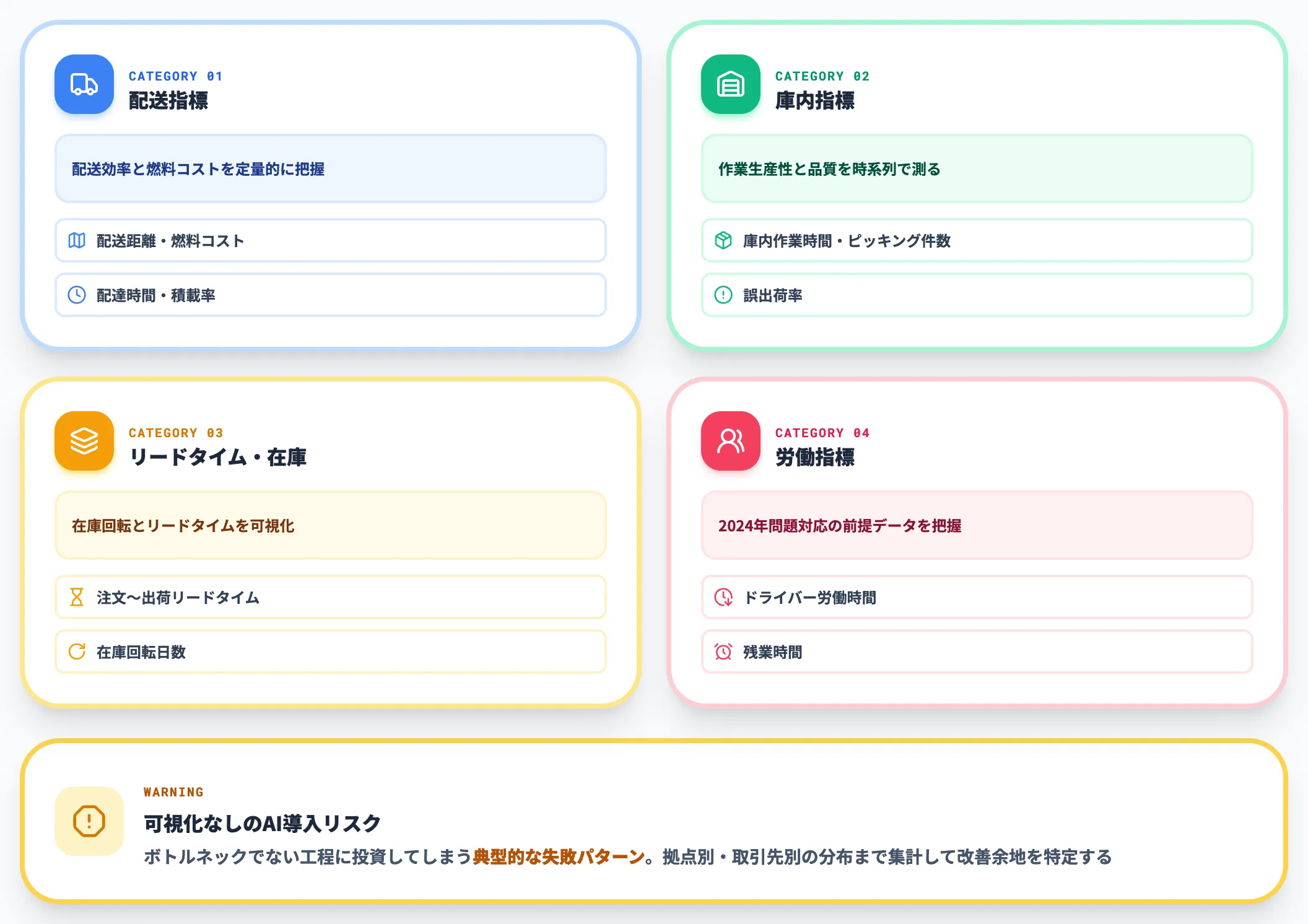 CLO選任と現状の物流データ可視化