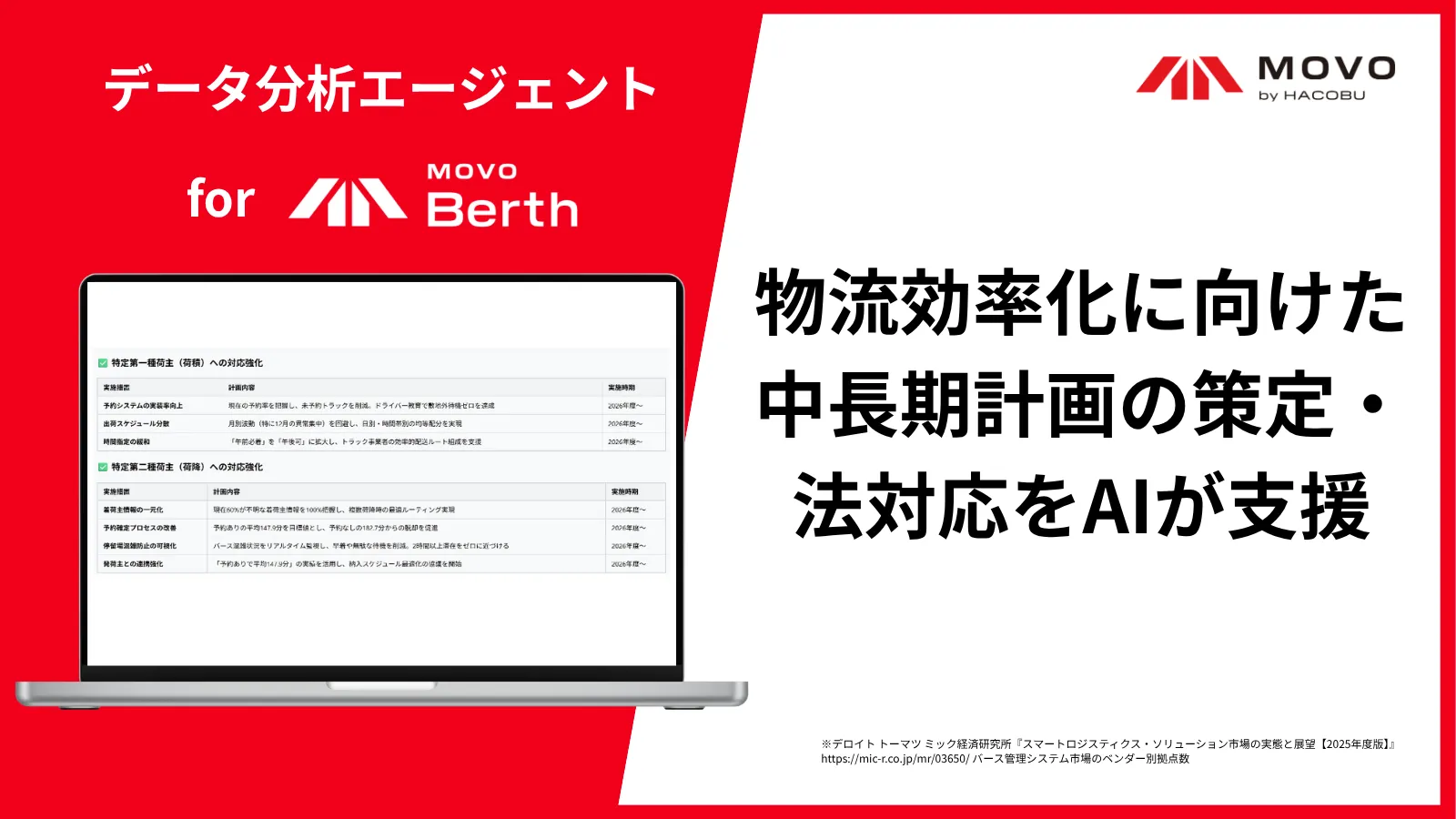 Hacobu MOVO Berth 中長期計画策定支援AI機能