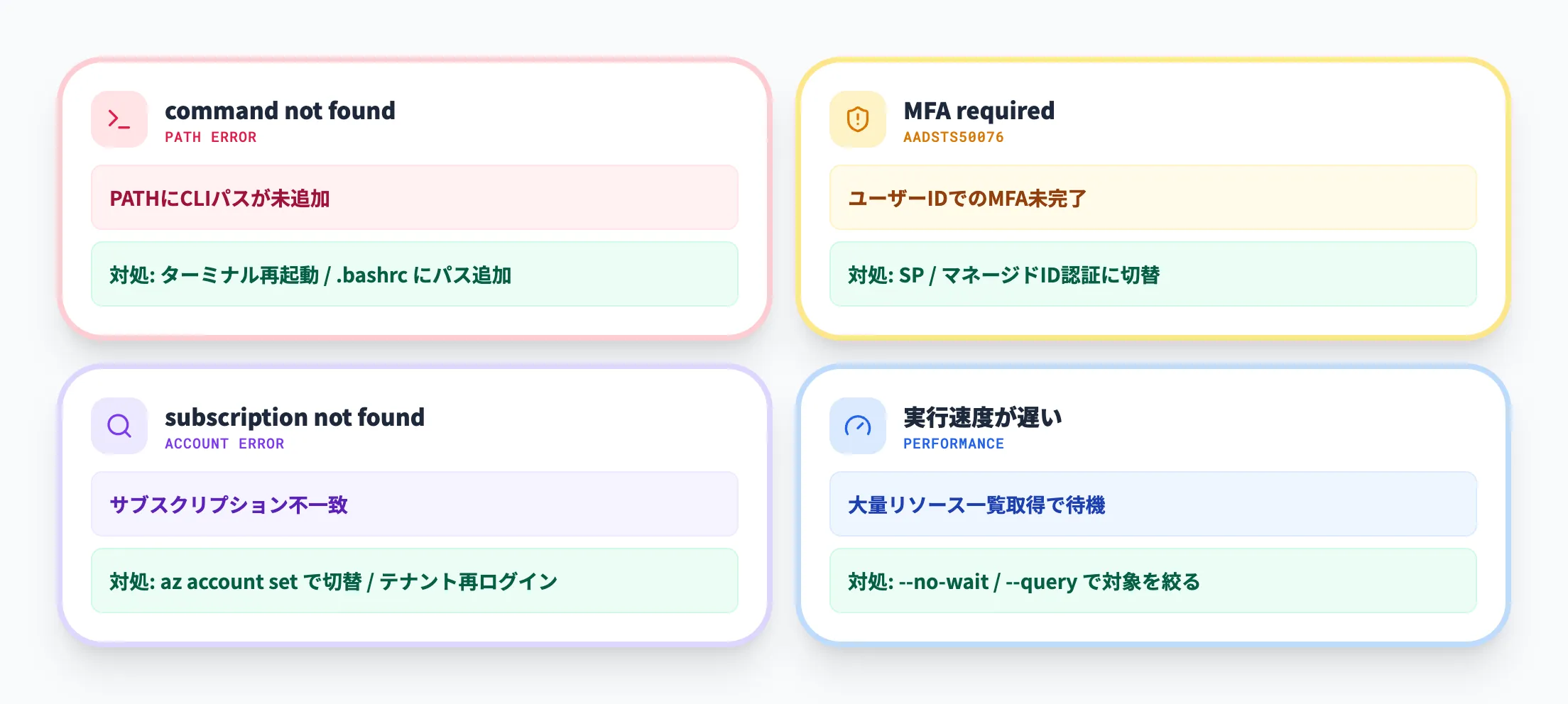 よくあるトラブルと対処法