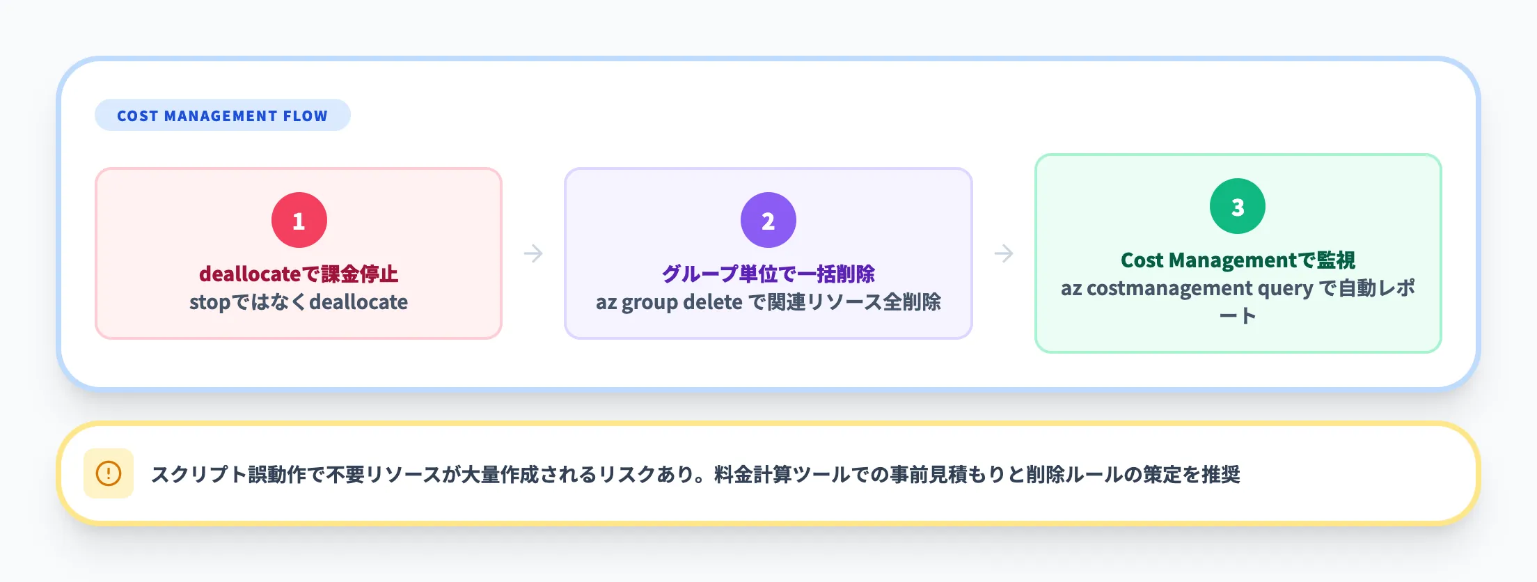 コスト管理のポイント