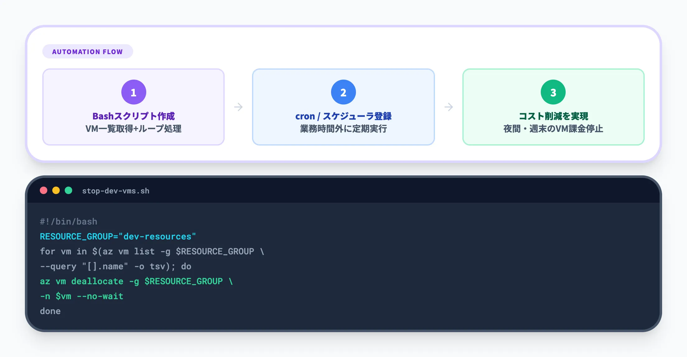スクリプトによる運用自動化