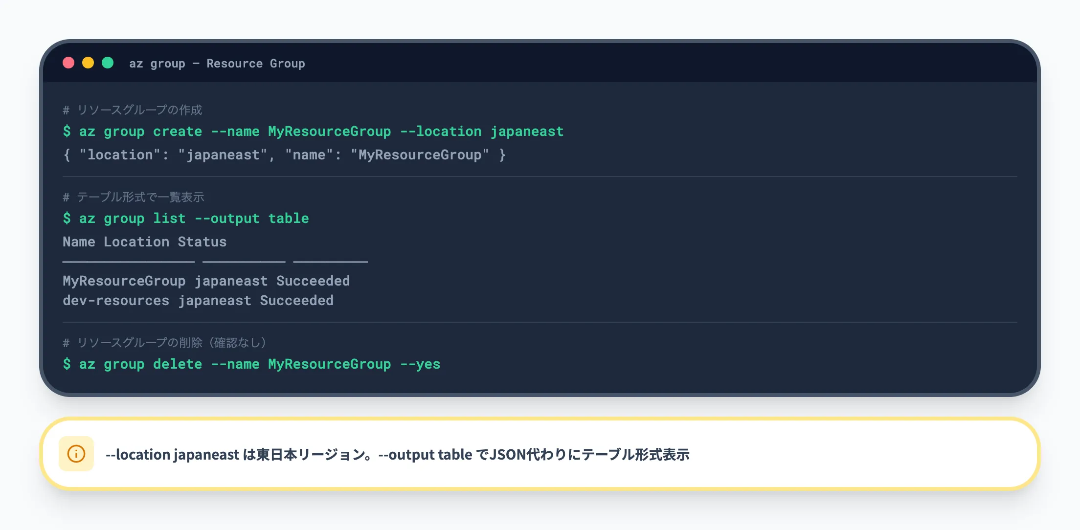 リソースグループの操作