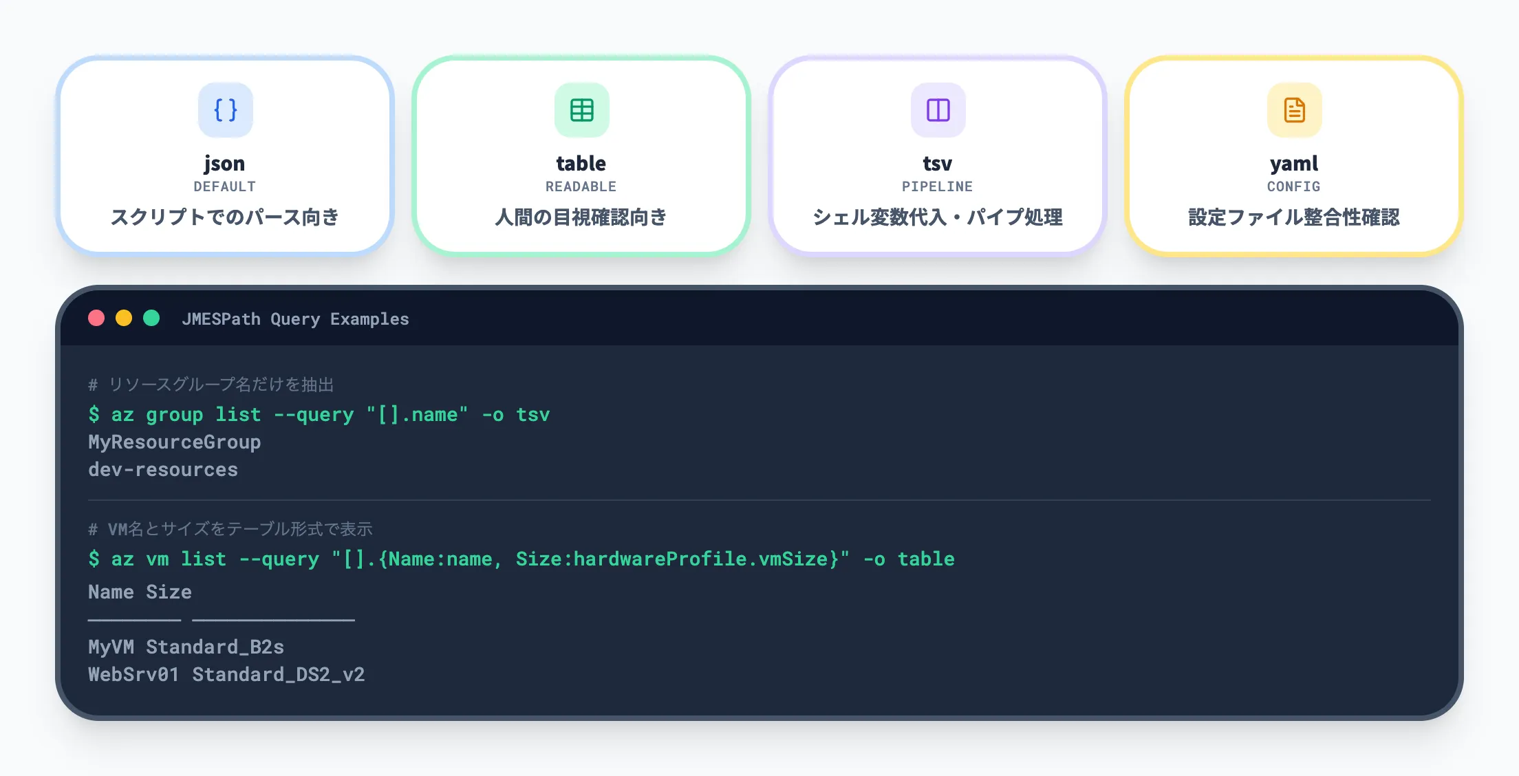 出力形式とクエリ