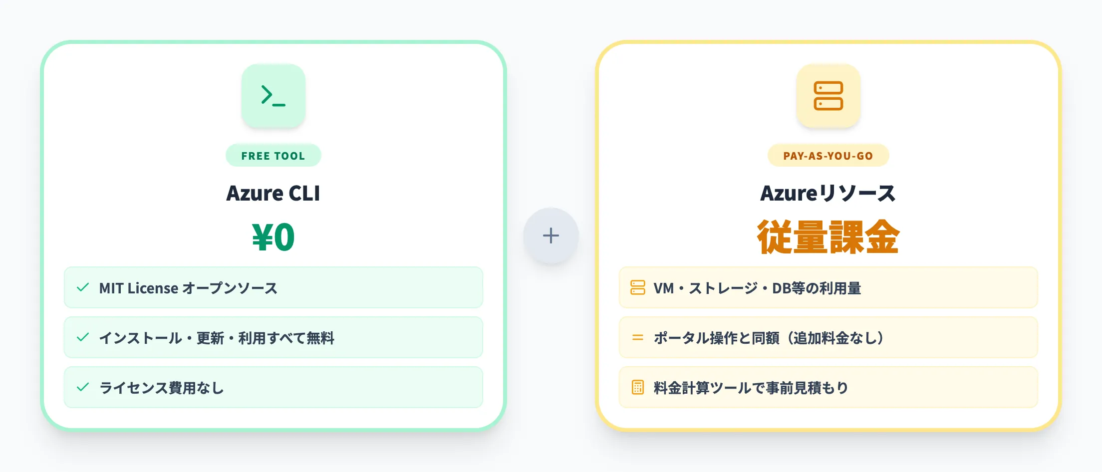 料金体系の構成要素