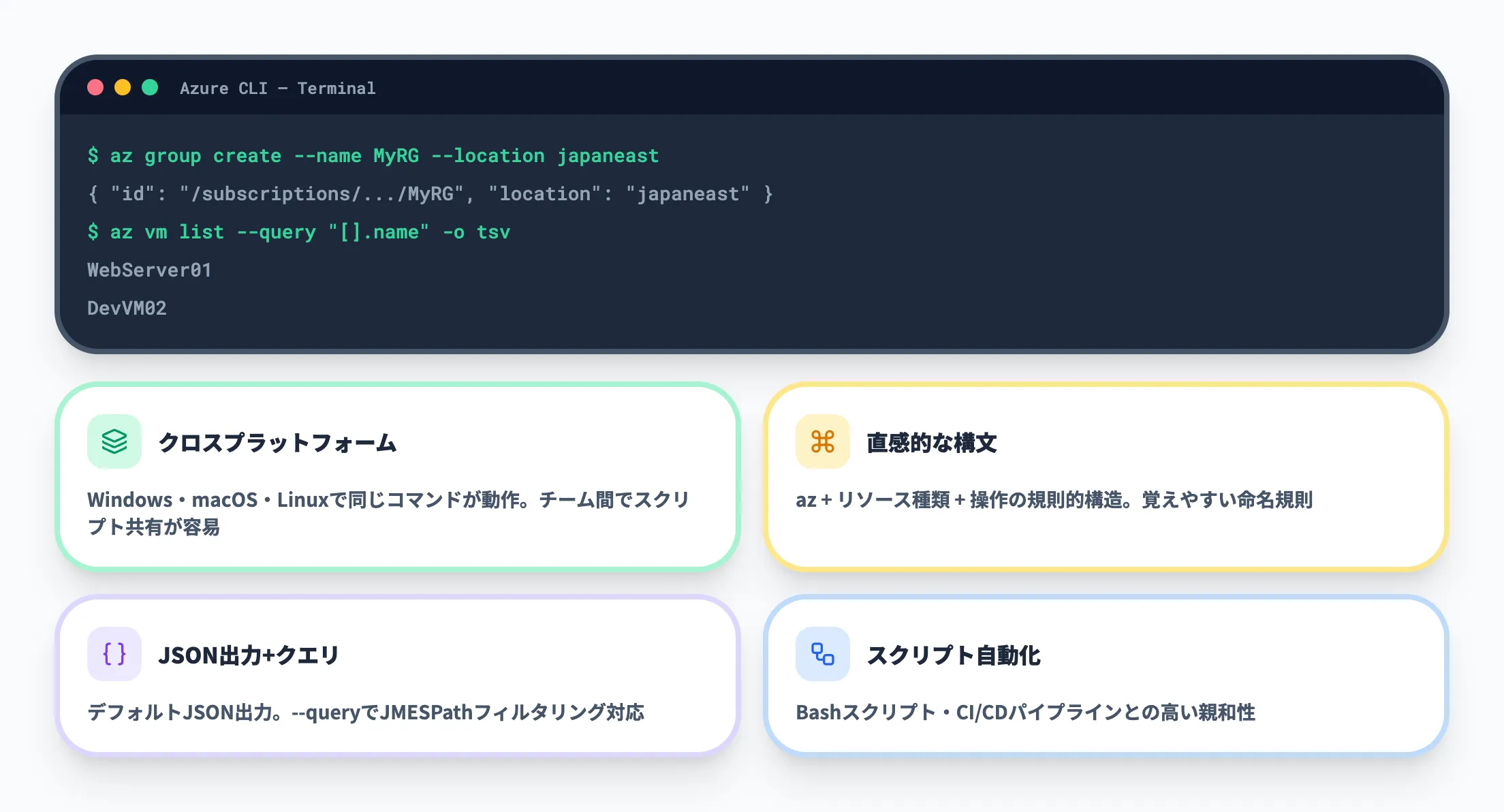 Azure CLIの主な特徴