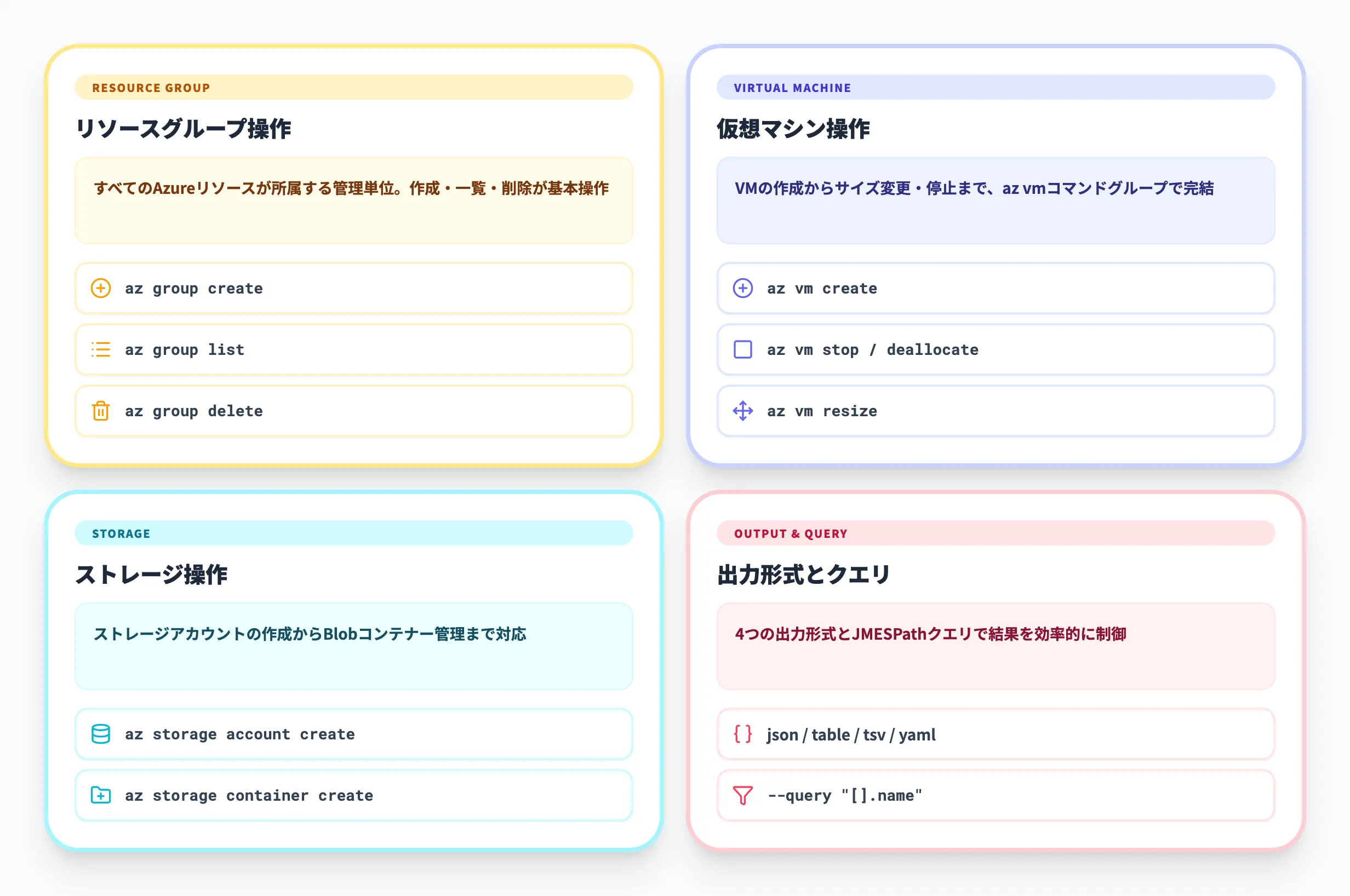 Azure CLIの基本的な使い方