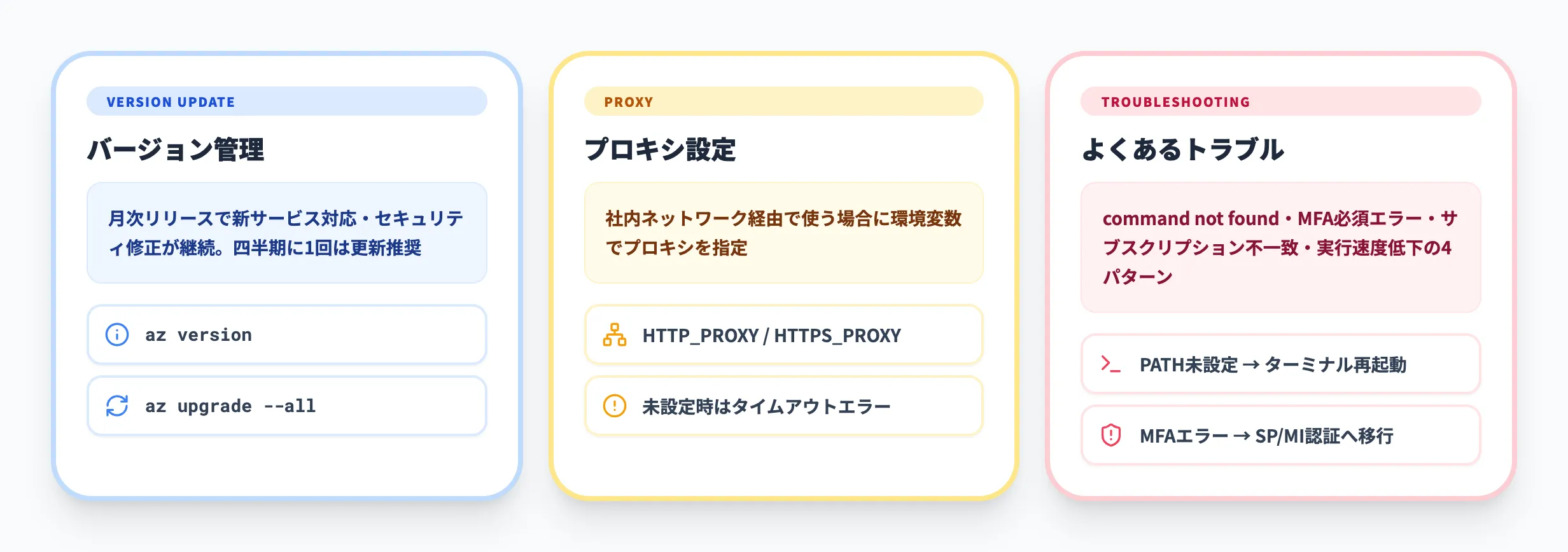Azure CLIの更新とトラブルシューティング