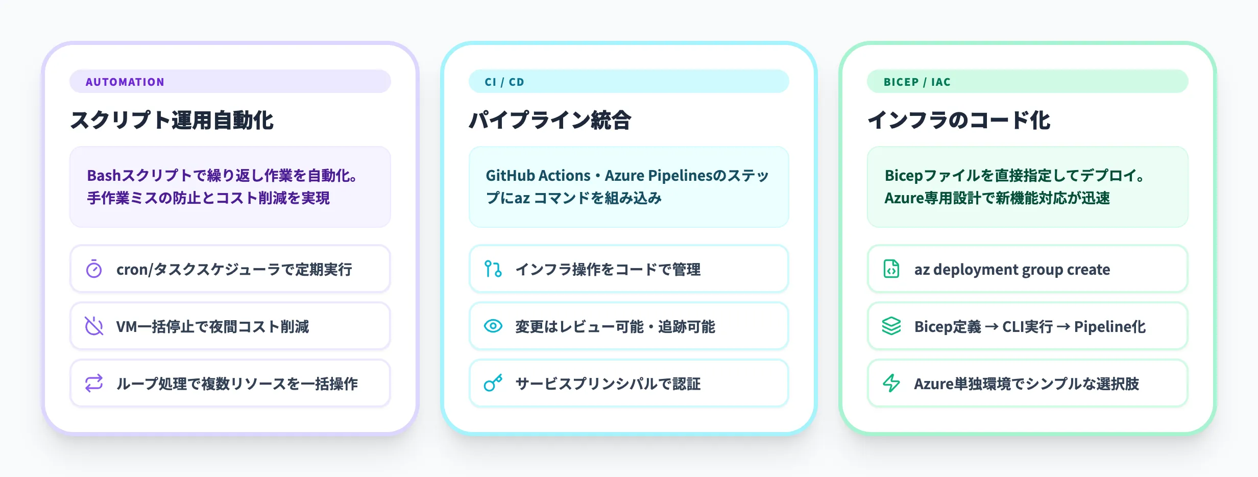 Azure CLIの活用事例