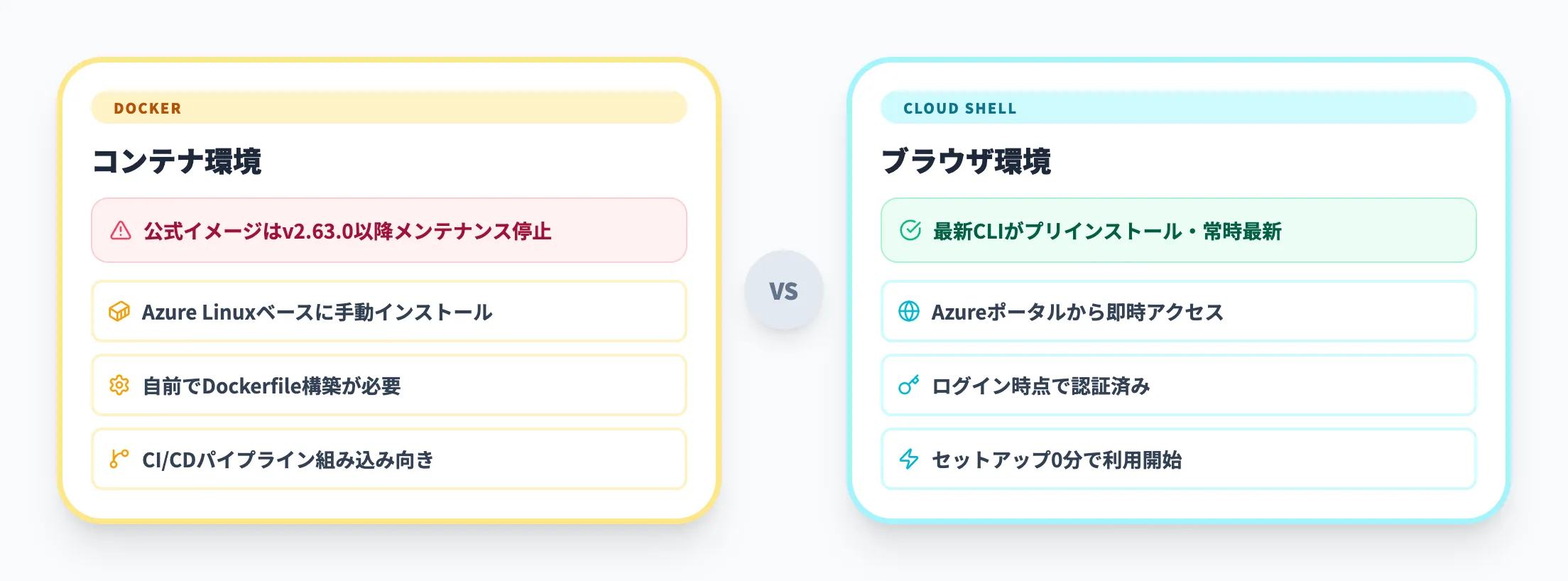 Docker・Azure Cloud Shellで使う