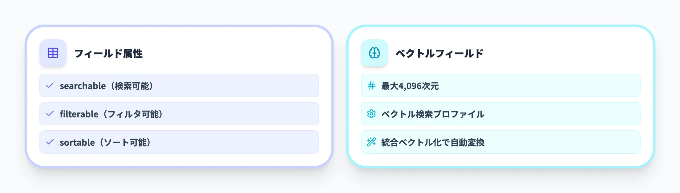 インデックスの設計と作成