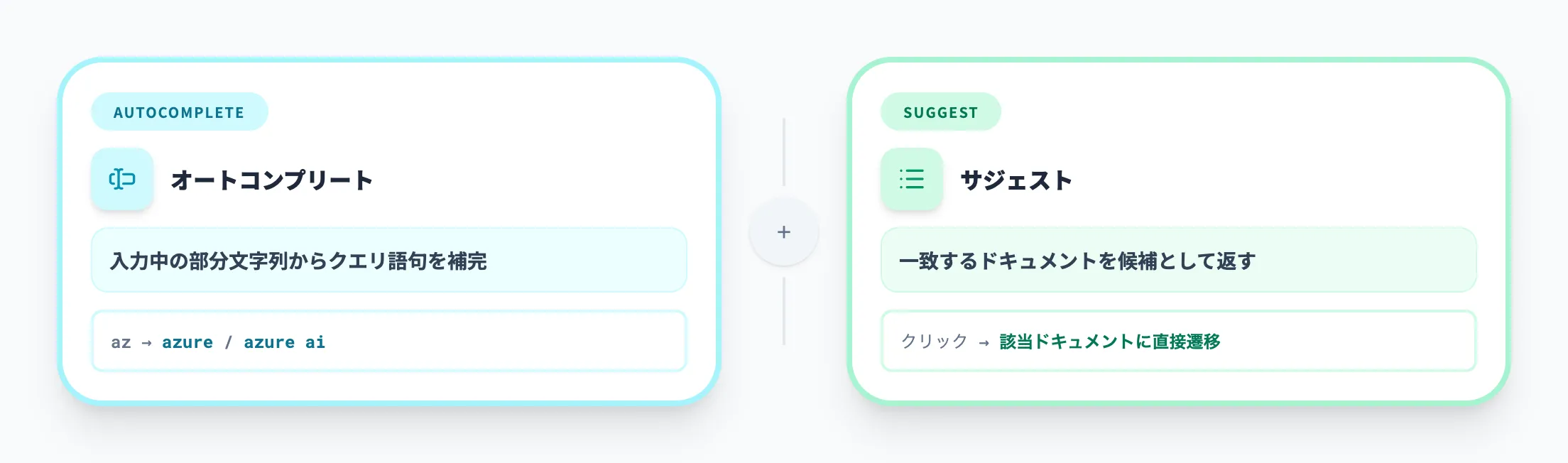 オートコンプリートとサジェスト