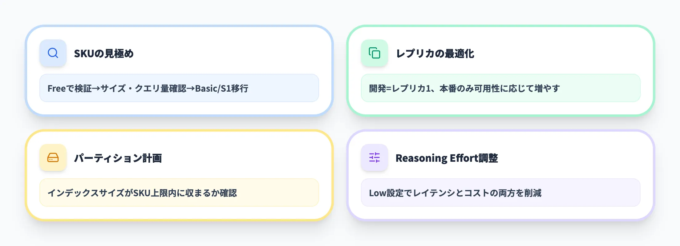 コスト最適化のポイント