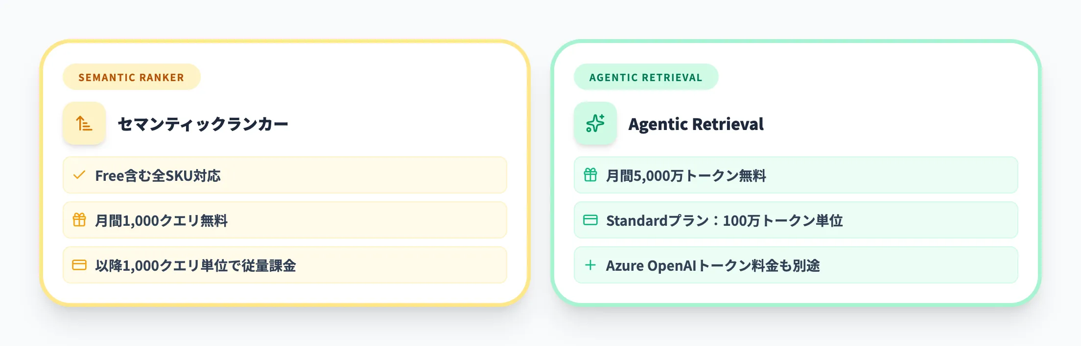 セマンティックランカーとAgentic Retrieval追加課金