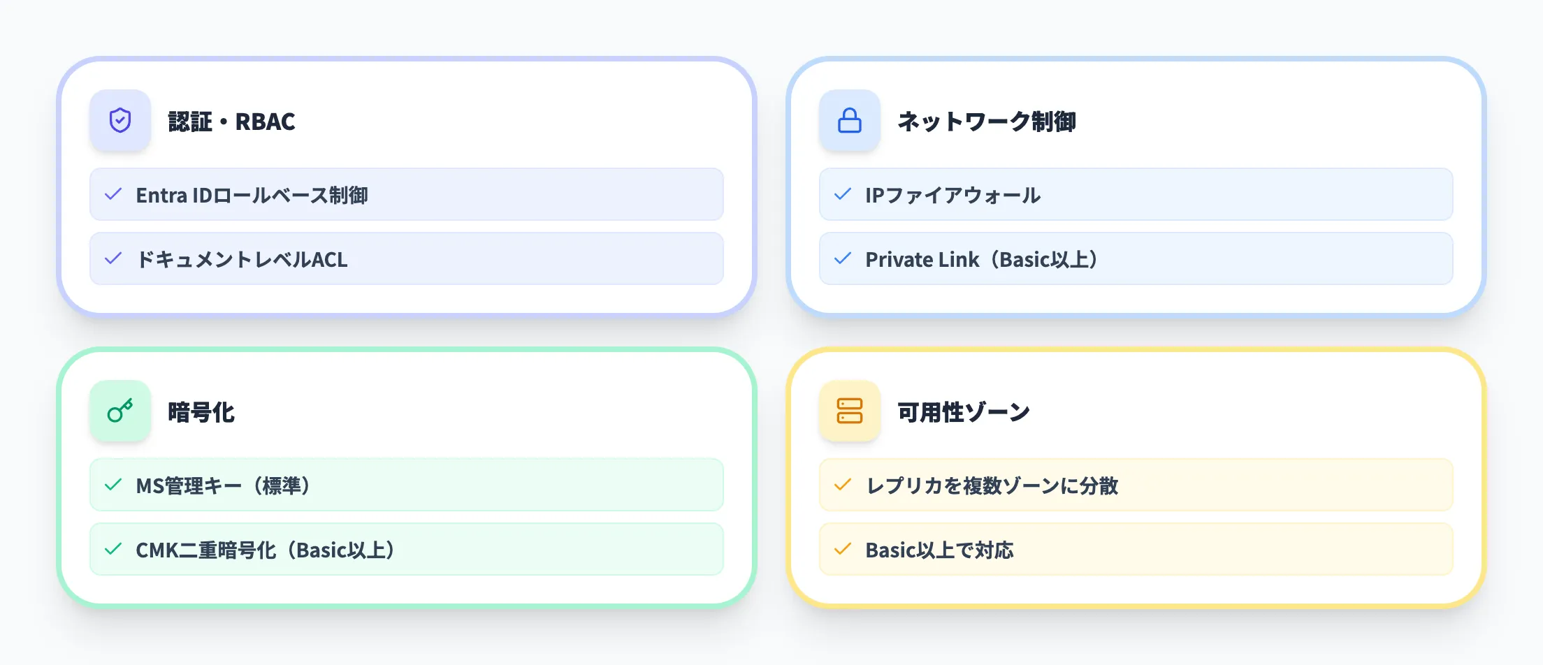 ネットワークセキュリティと認証