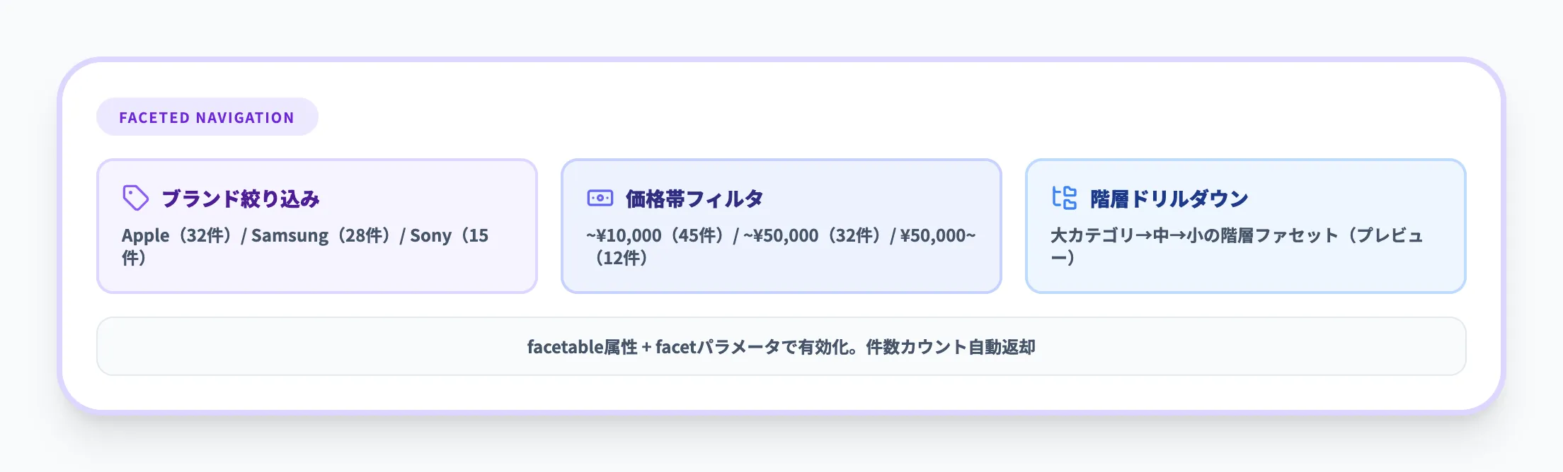 ファセットナビゲーション