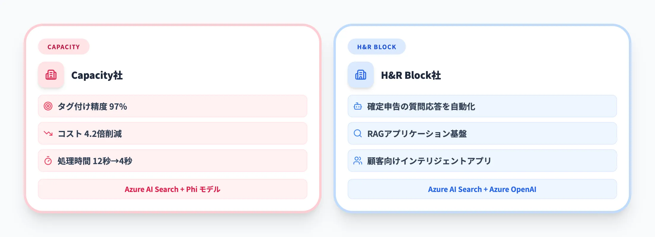 企業の導入実績