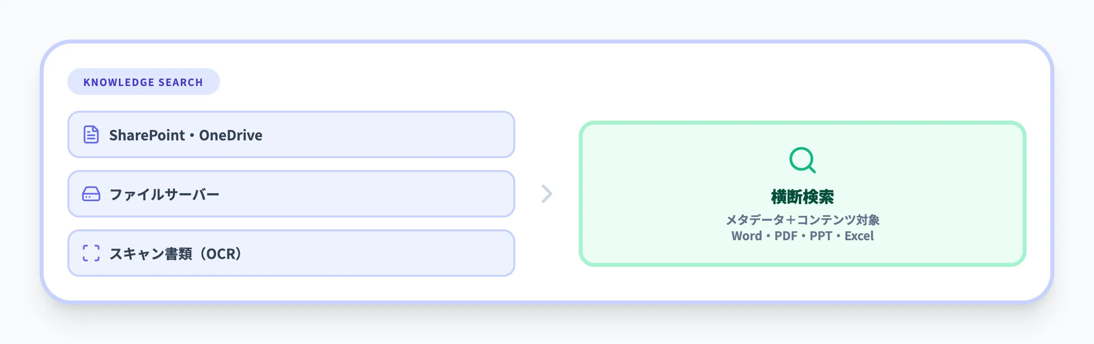 社内ナレッジ検索