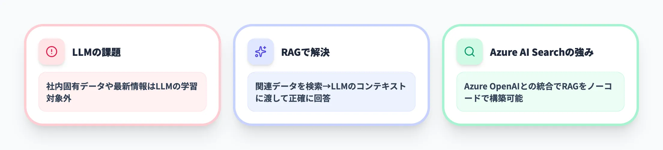 Azure AI Searchが注目される背景