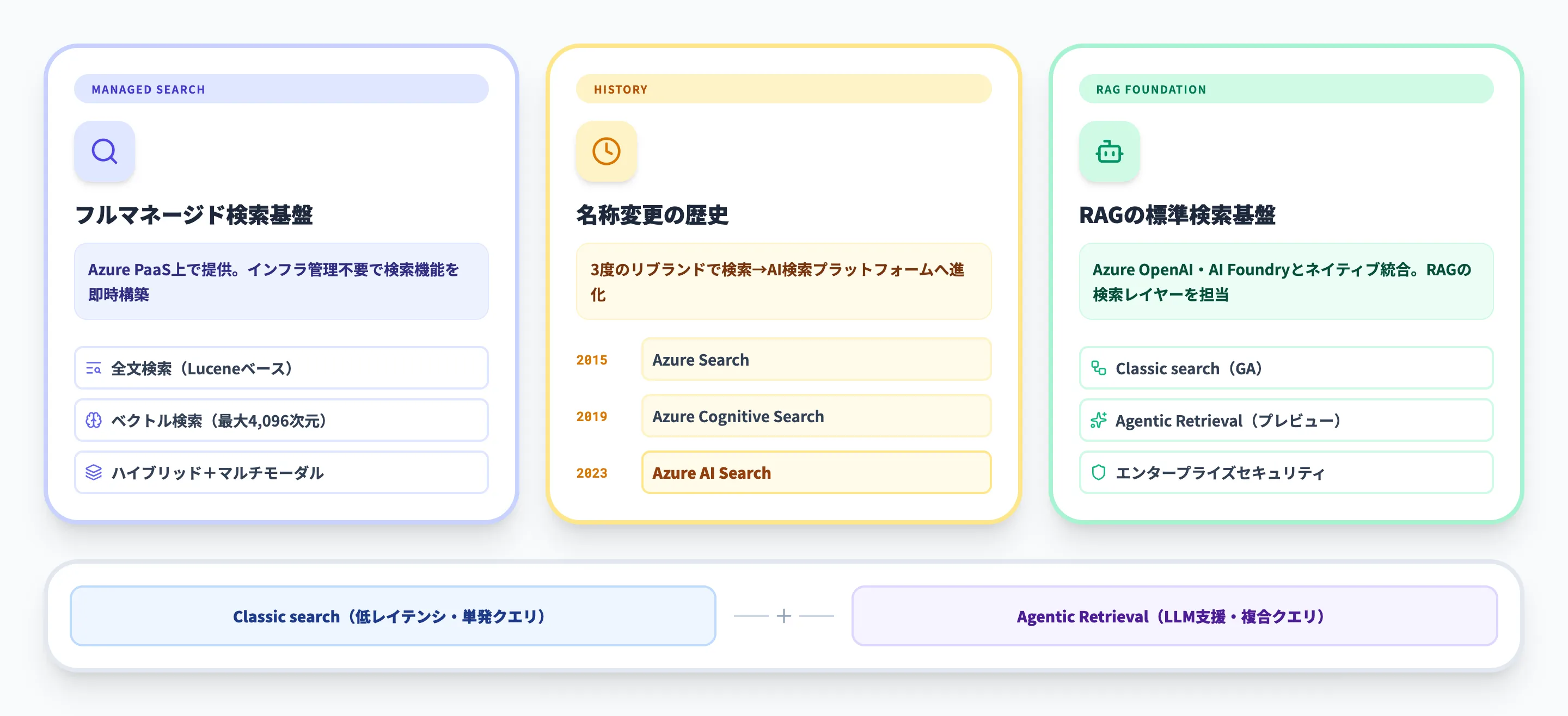 Azure AI Searchとは