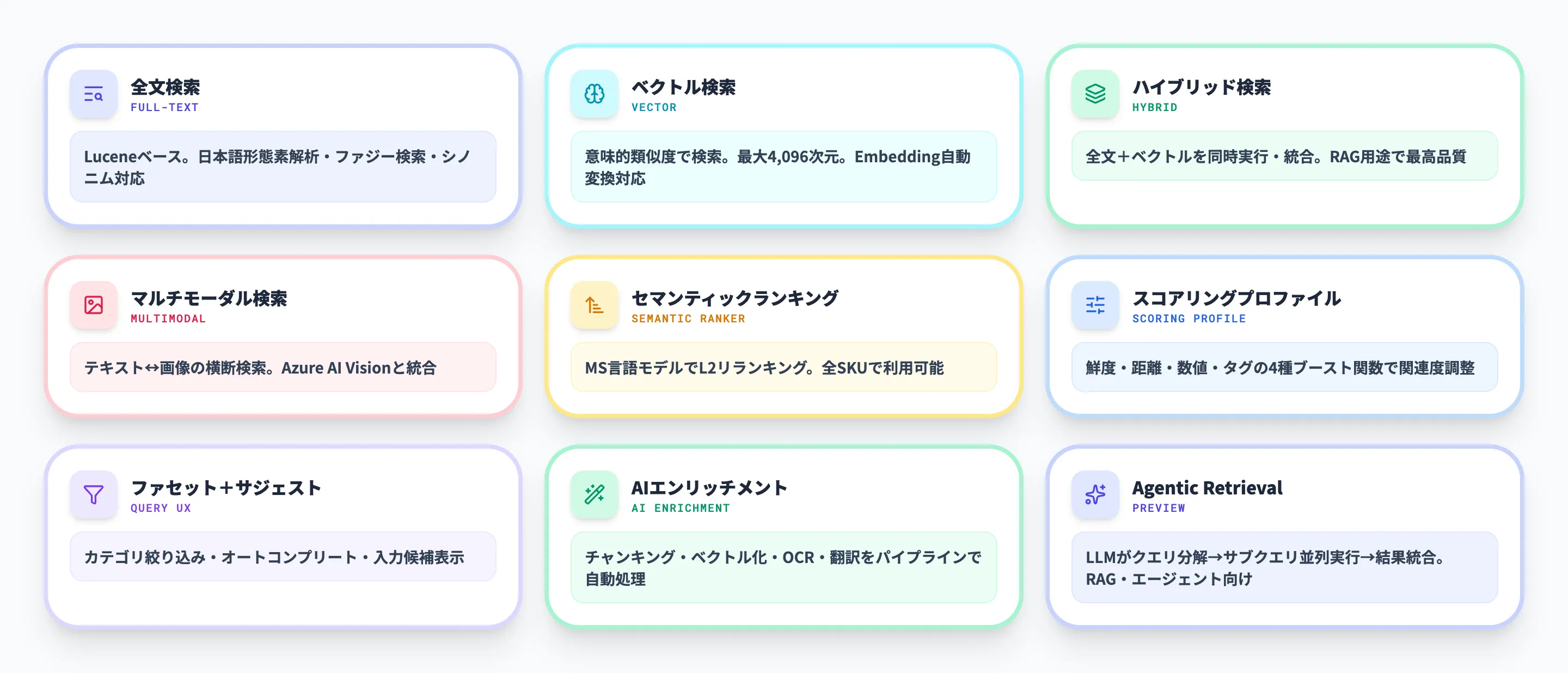Azure AI Searchの主要機能