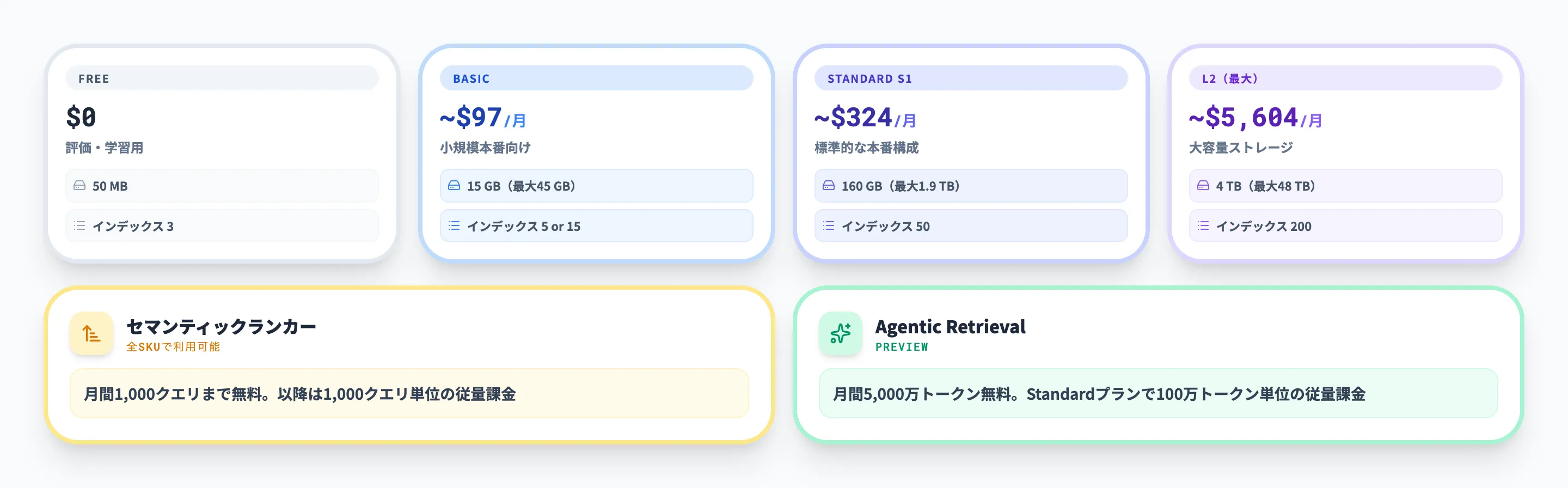 Azure AI Searchの料金体系