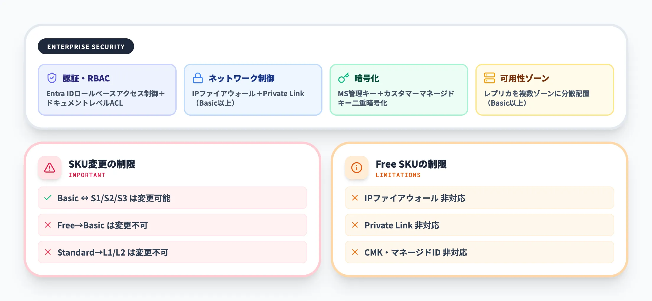 Azure AI Searchの注意点とセキュリティ