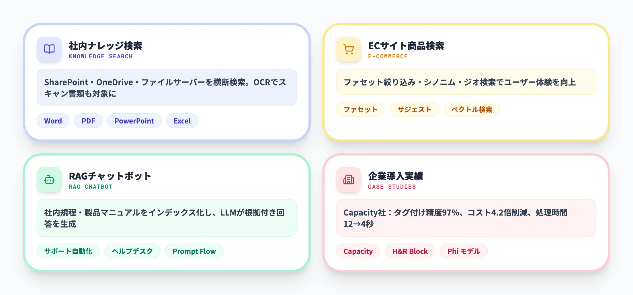 Azure AI Searchの活用事例