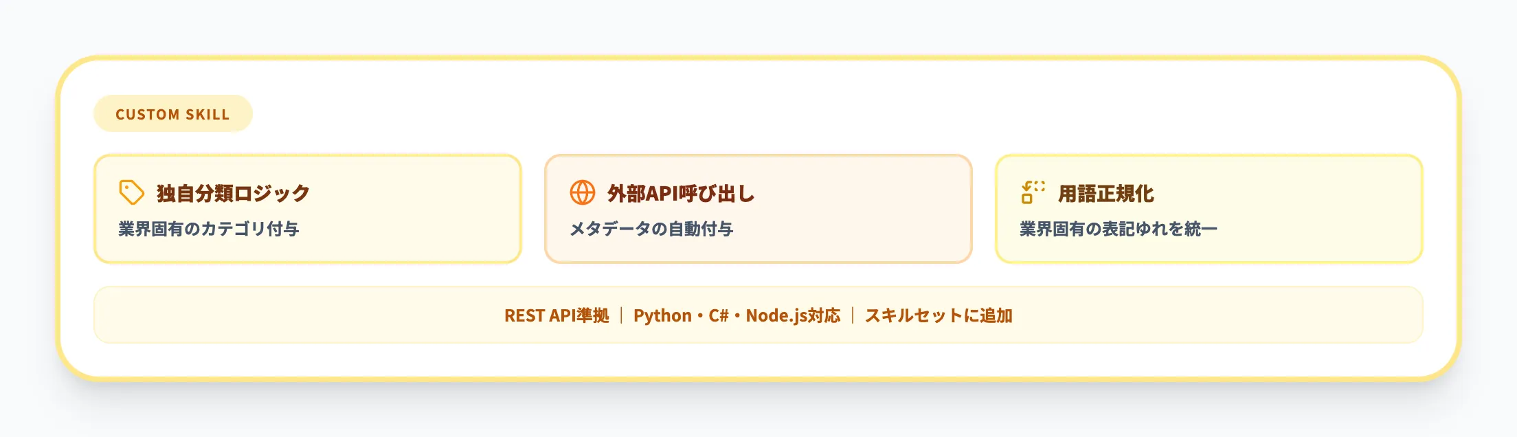 Azure Functions（カスタムスキル）