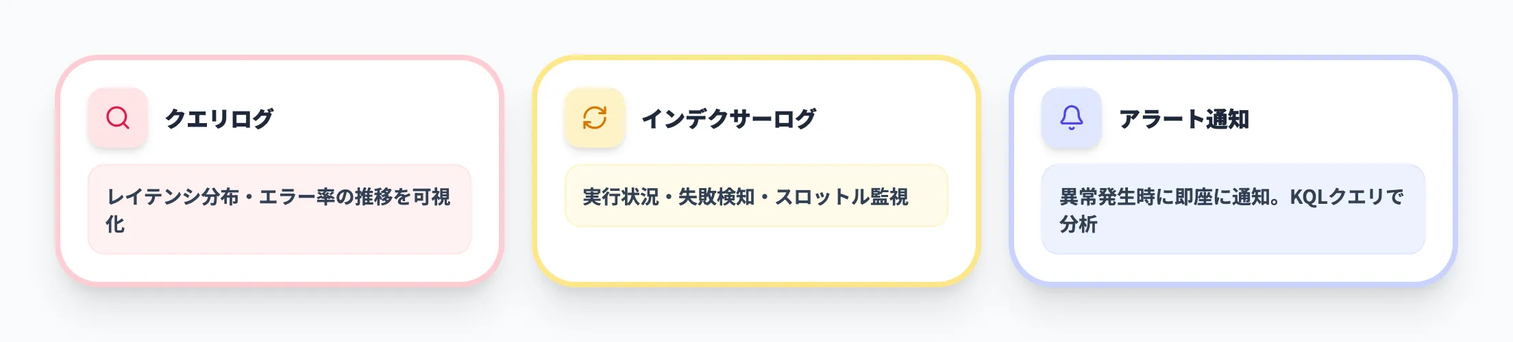 Azure Monitor・Log Analytics