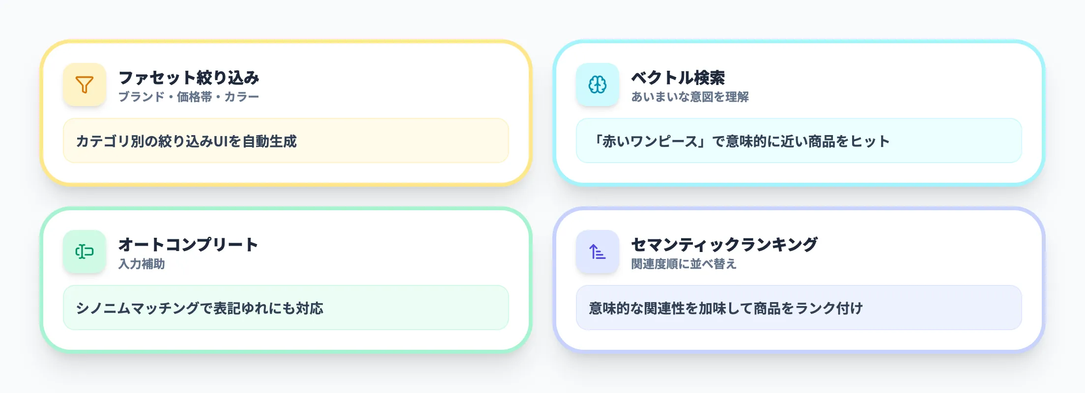 ECサイトの商品検索