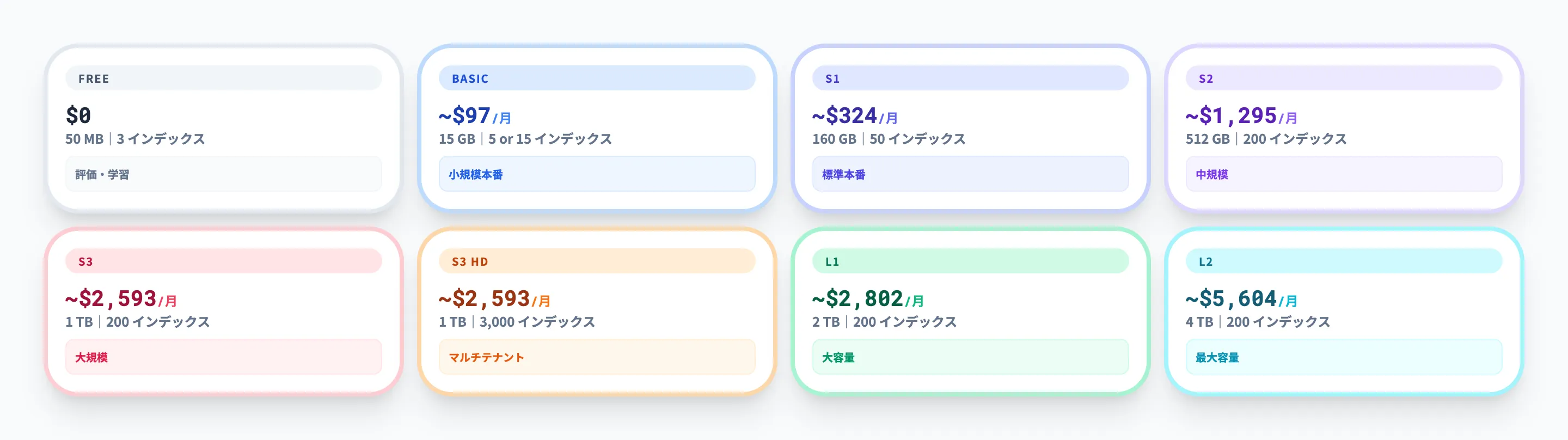 SKU別の料金一覧