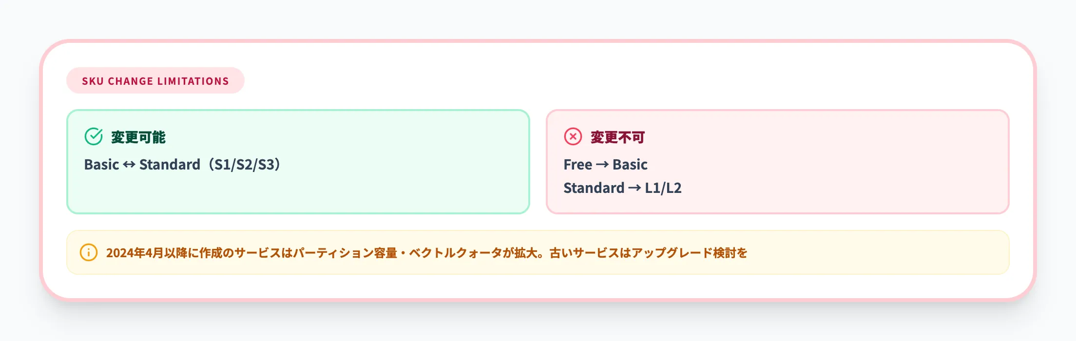 SKU選択時の注意点