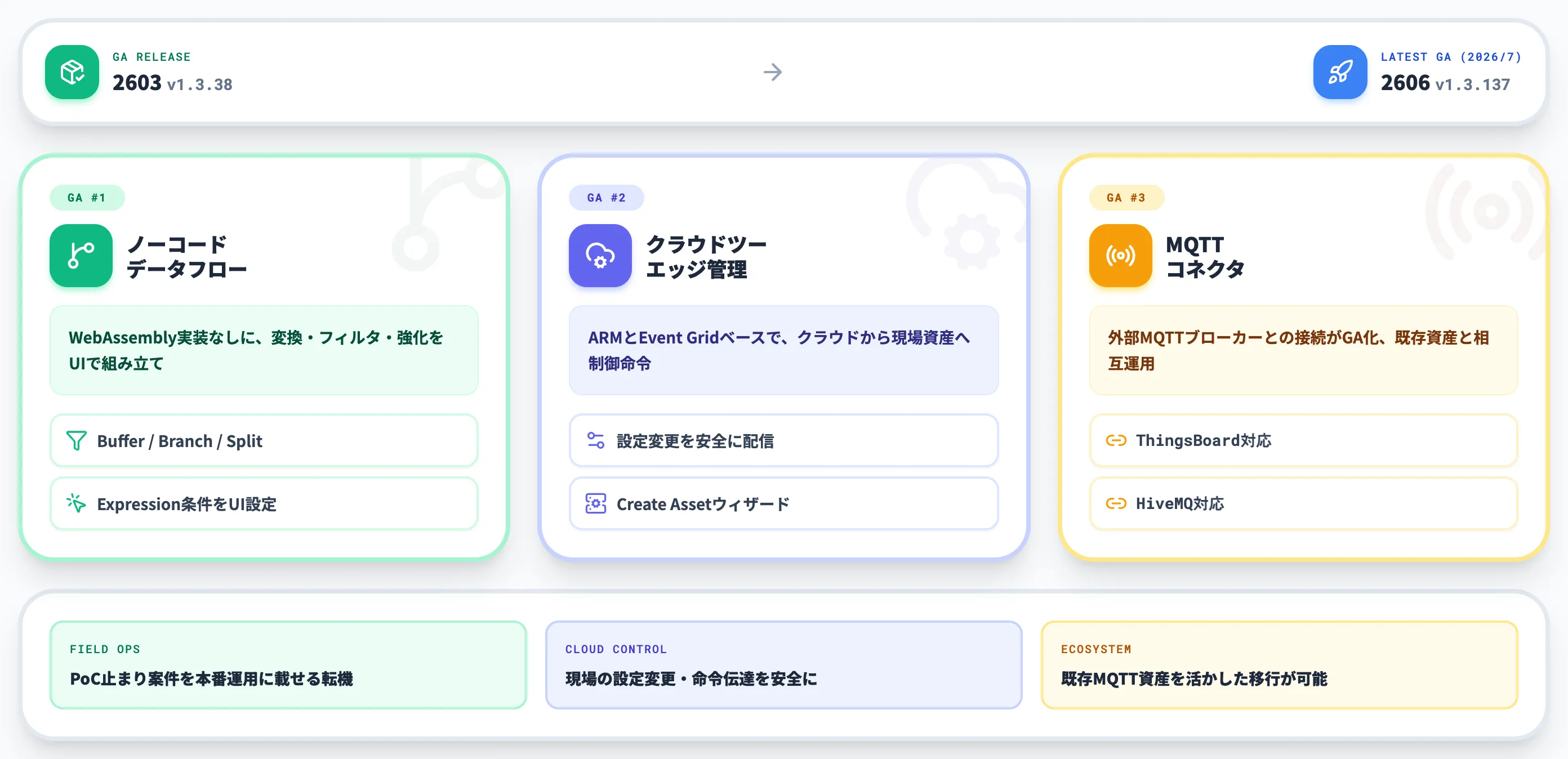 2603リリースで入った主要3機能