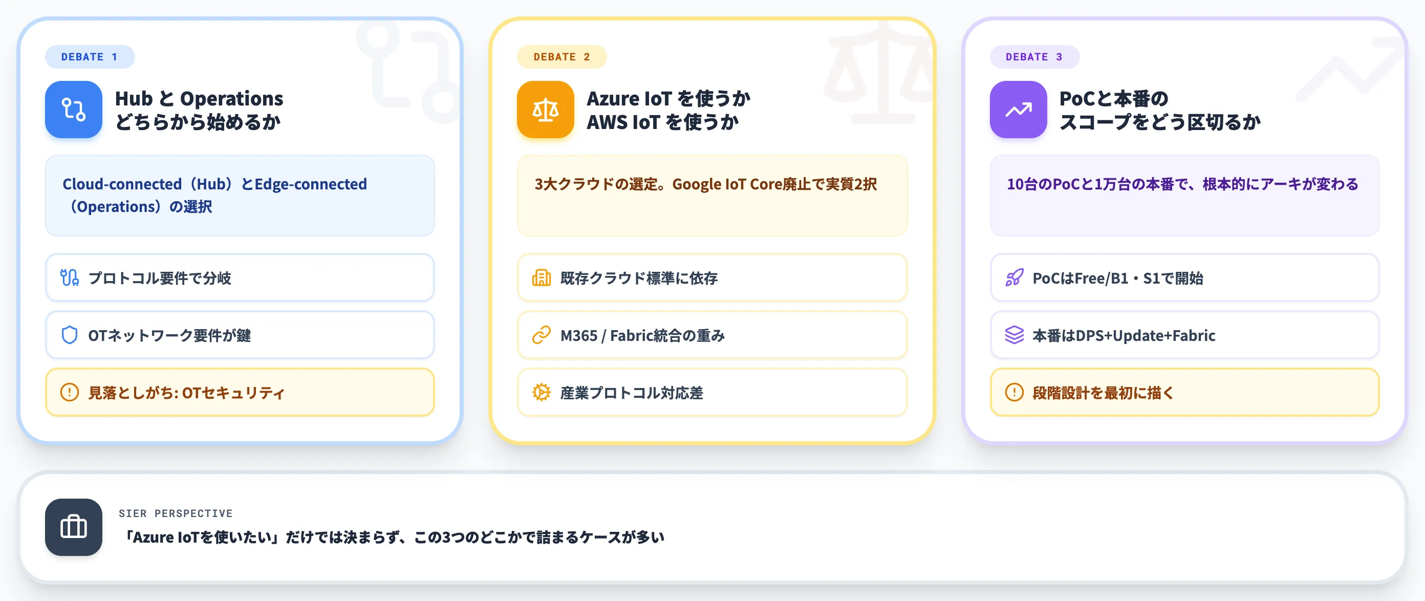 Azure IoT導入で詰まる3つの判断論点
