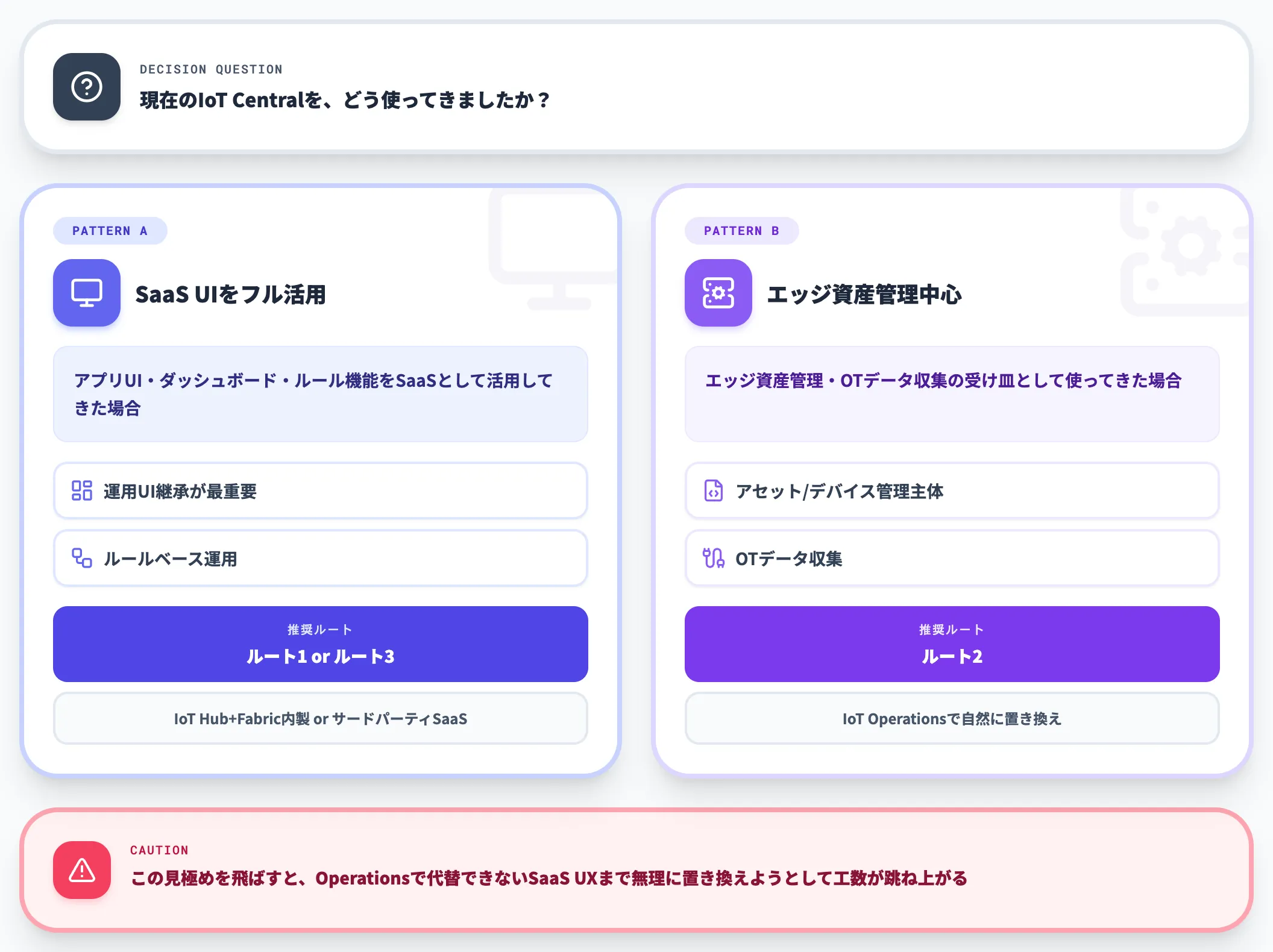 IoT Central移行判断の分岐