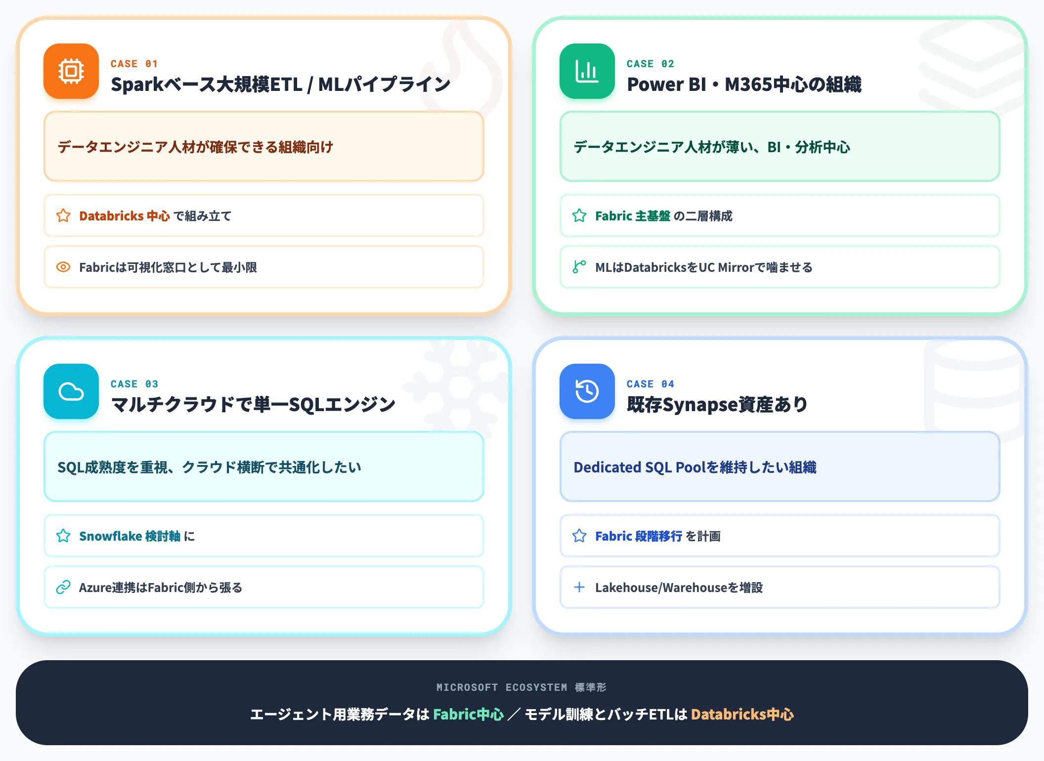 ケース別のSIer推奨