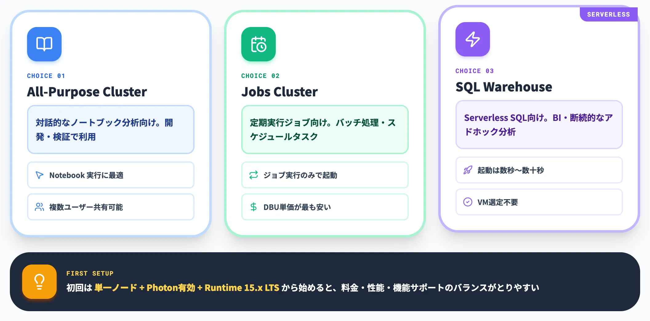 コンピューティングの作成