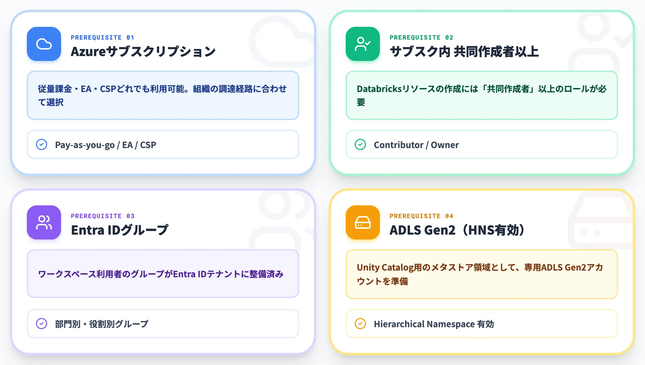 前提条件と権限