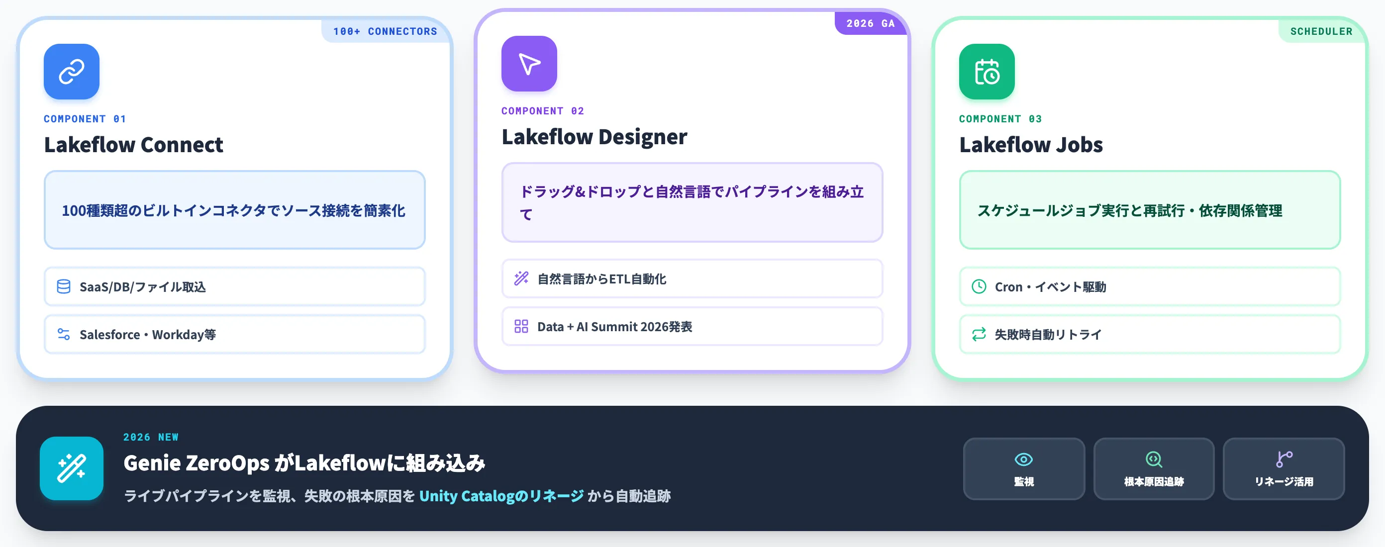 Lakeflow 2026年のデータエンジニアリング主軸