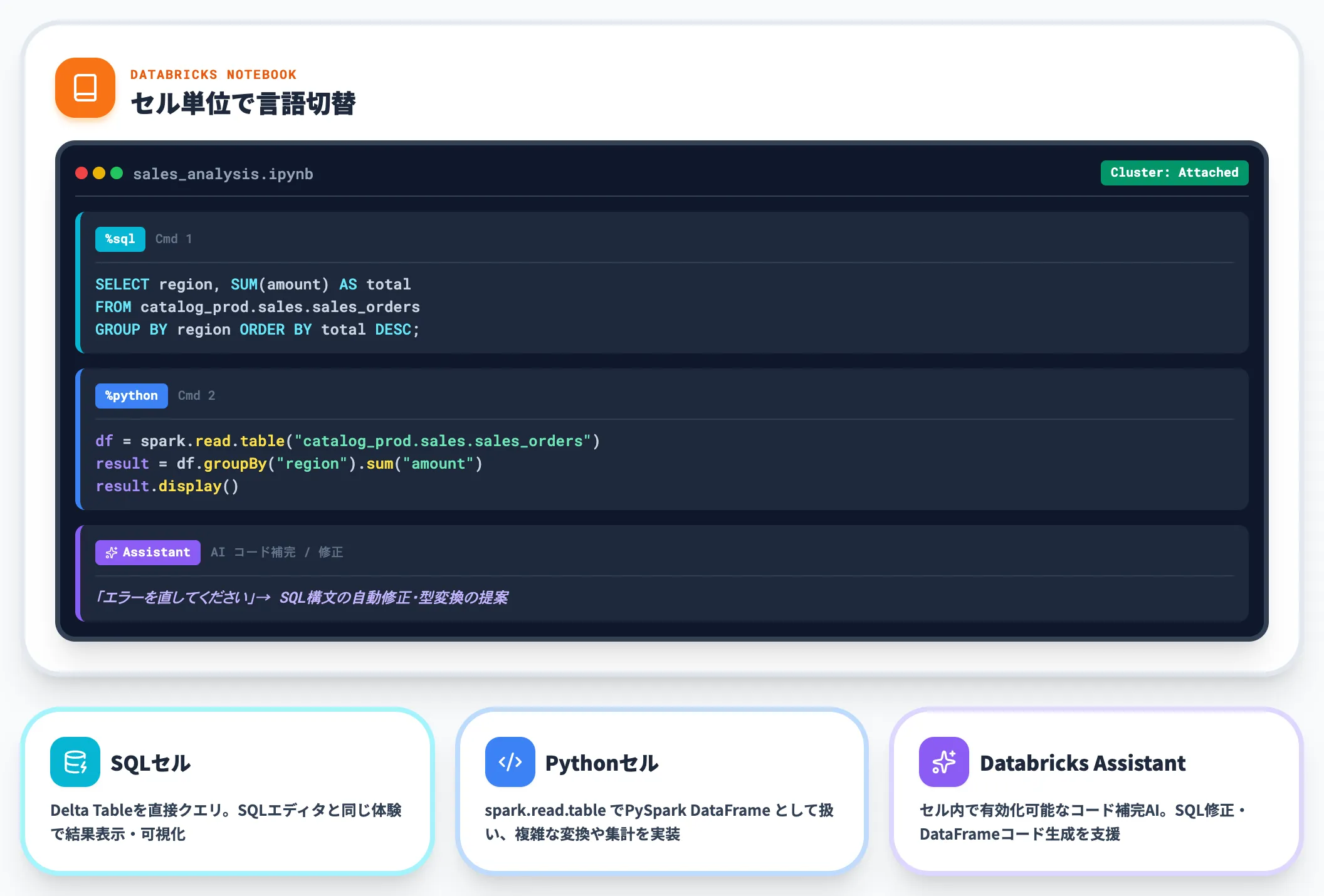 NotebookでSQL / PySparkを実行