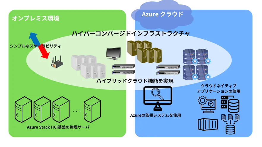 AzureStackHCIイメージt