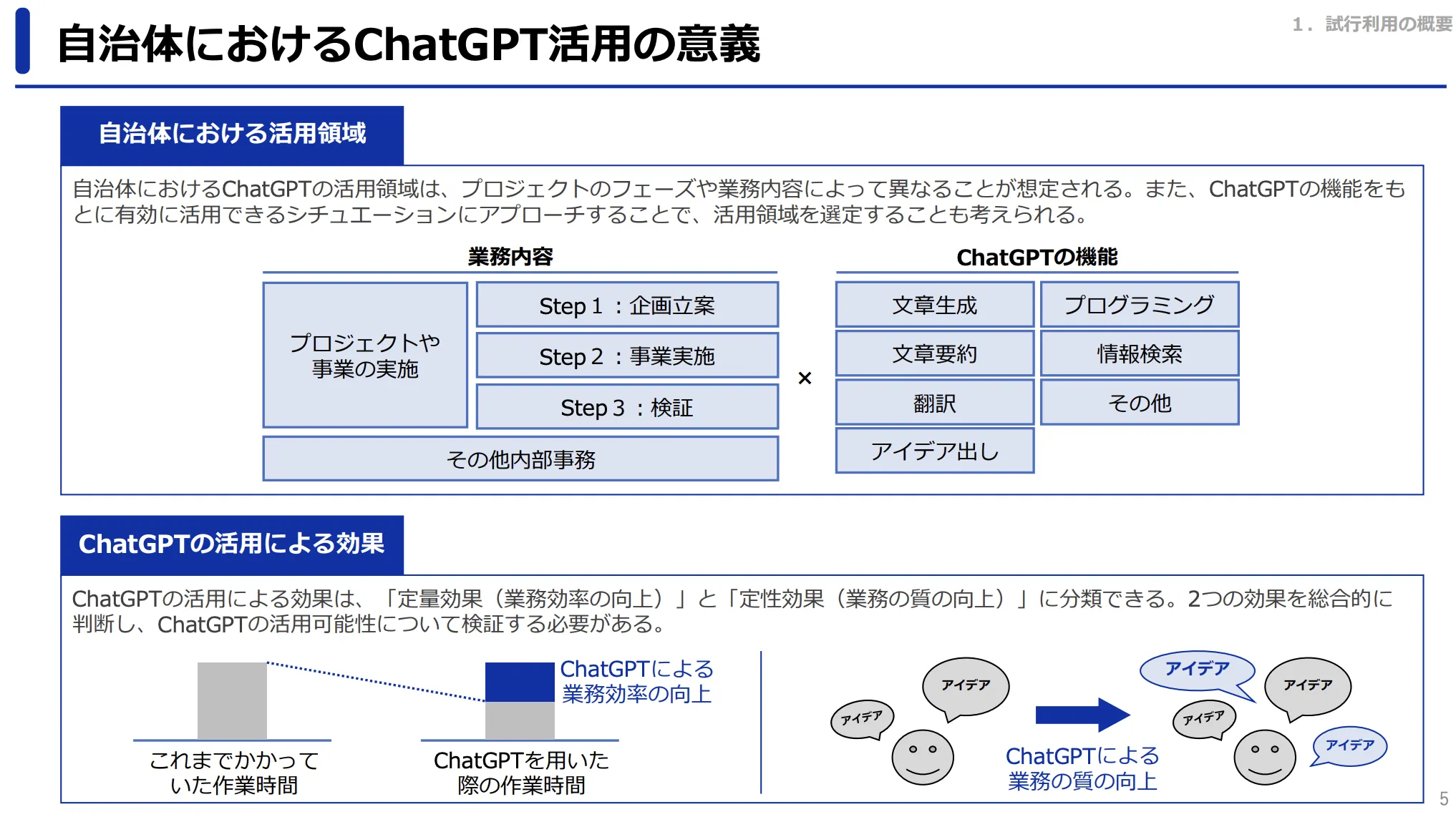 兵庫県神戸市　ChatGPT導入の意義