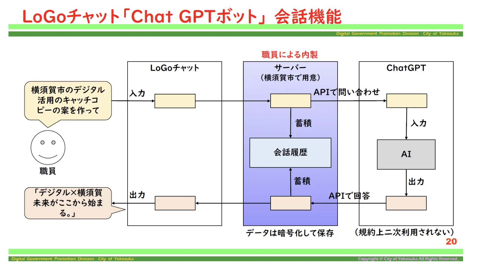 神奈川県横須賀市の画像 ChatGPT導入事例2