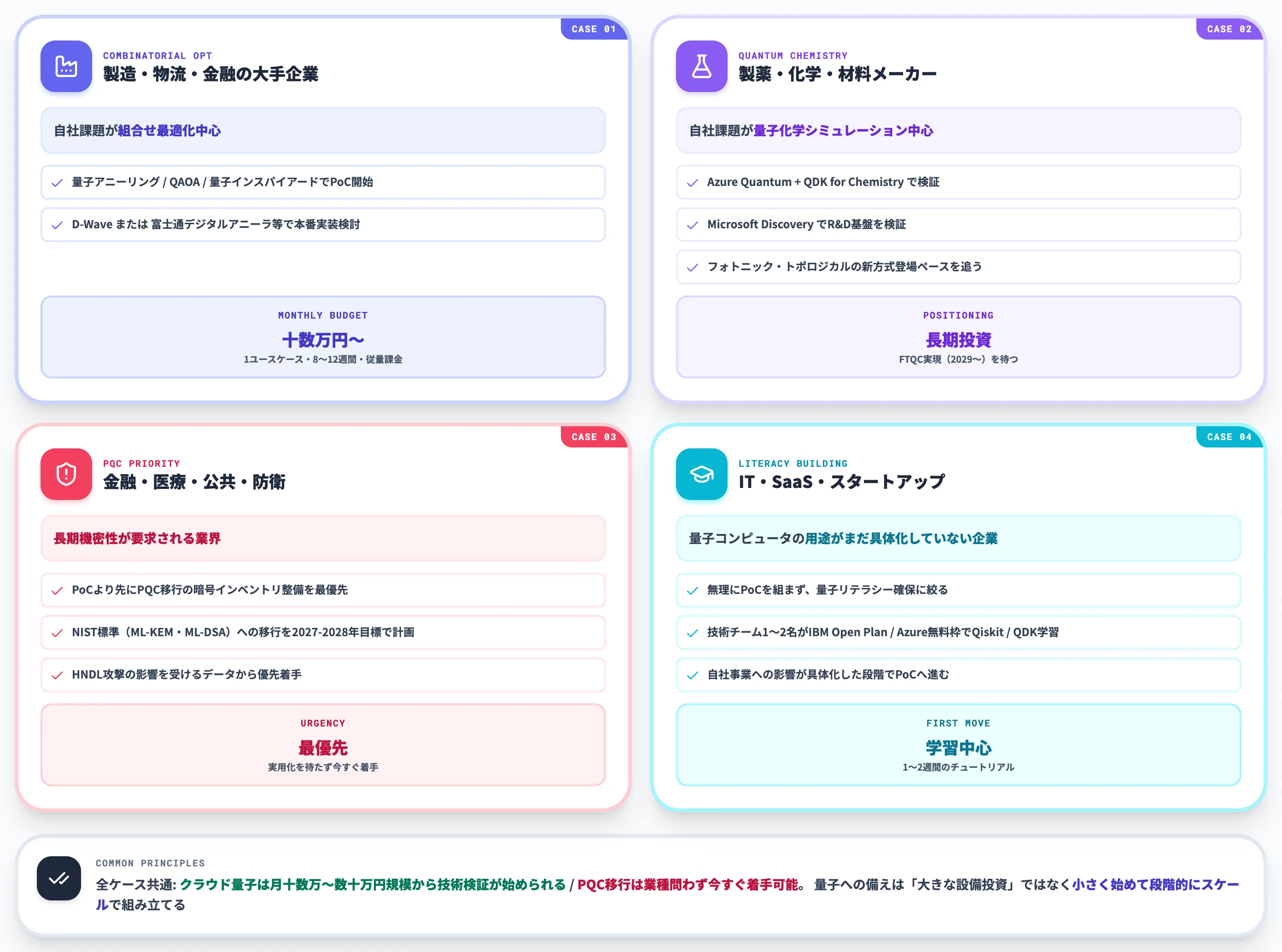 ケース別の推奨アプローチ