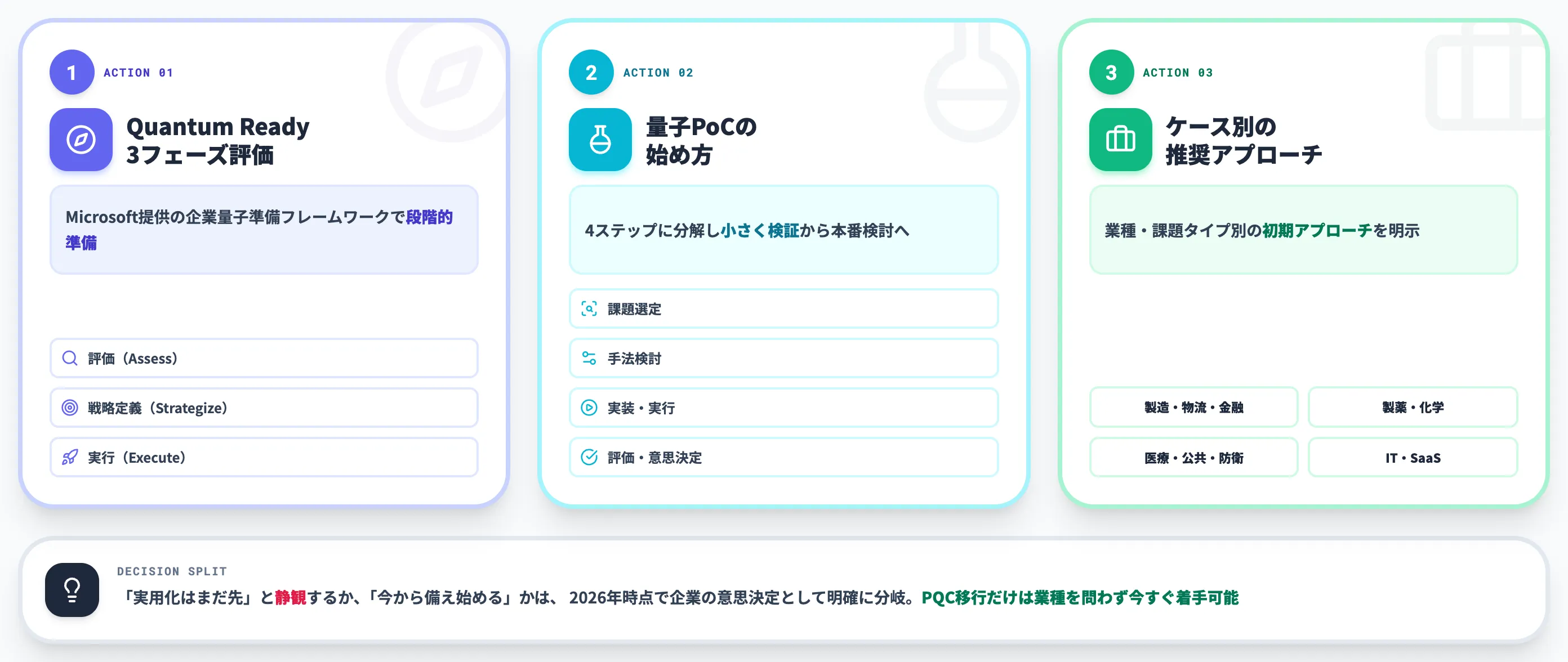 企業が量子コンピュータに備える3つのアクション
