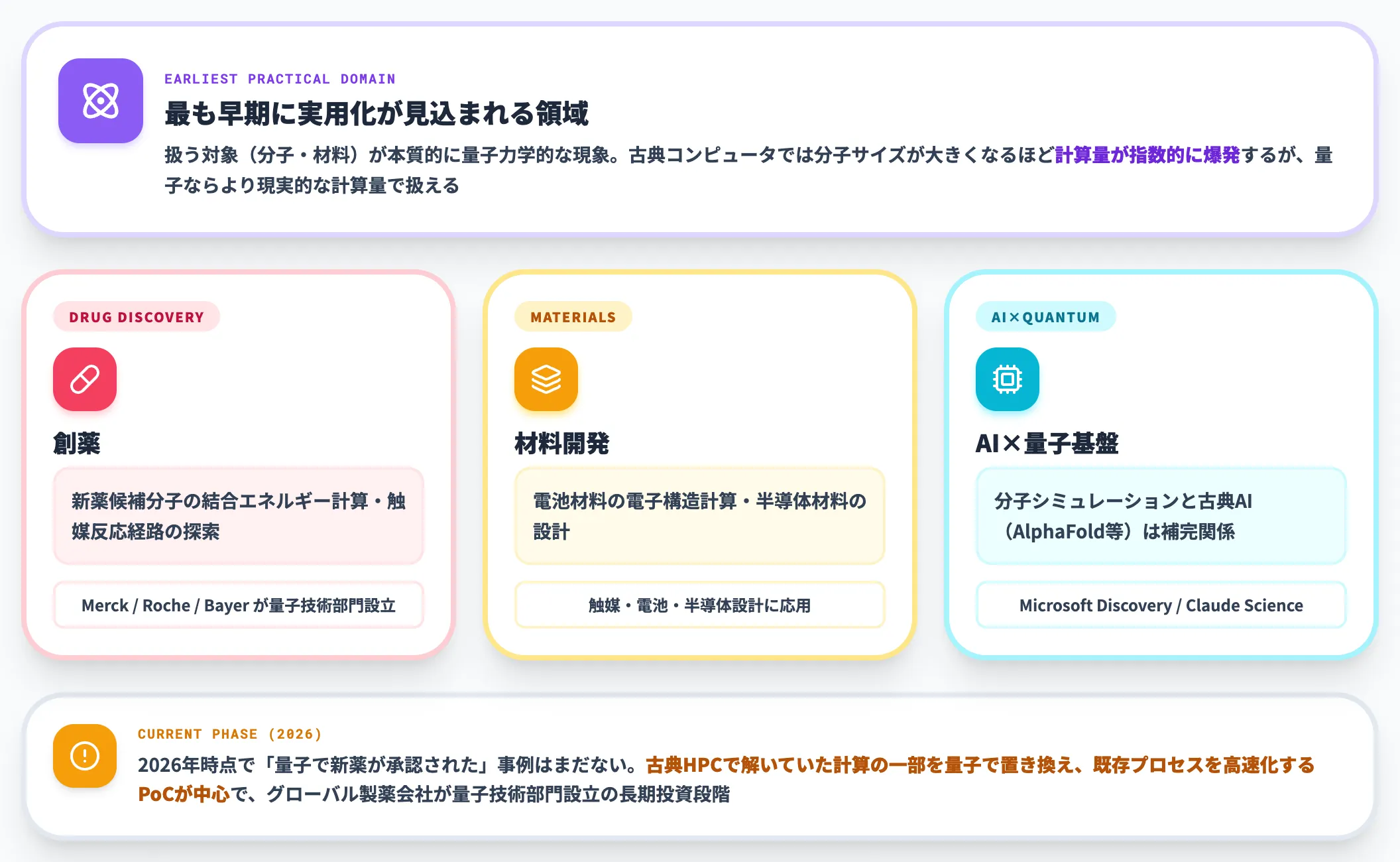 創薬・材料開発への応用