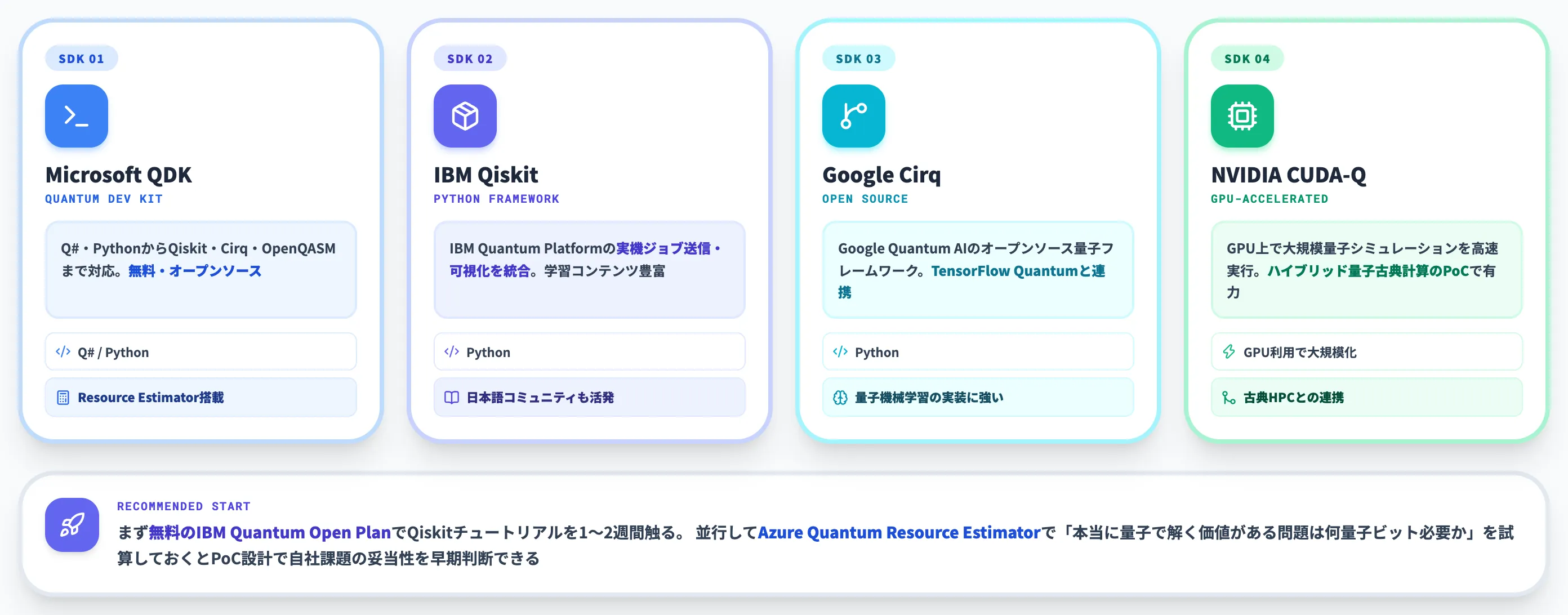 学習用シミュレーターと開発キット