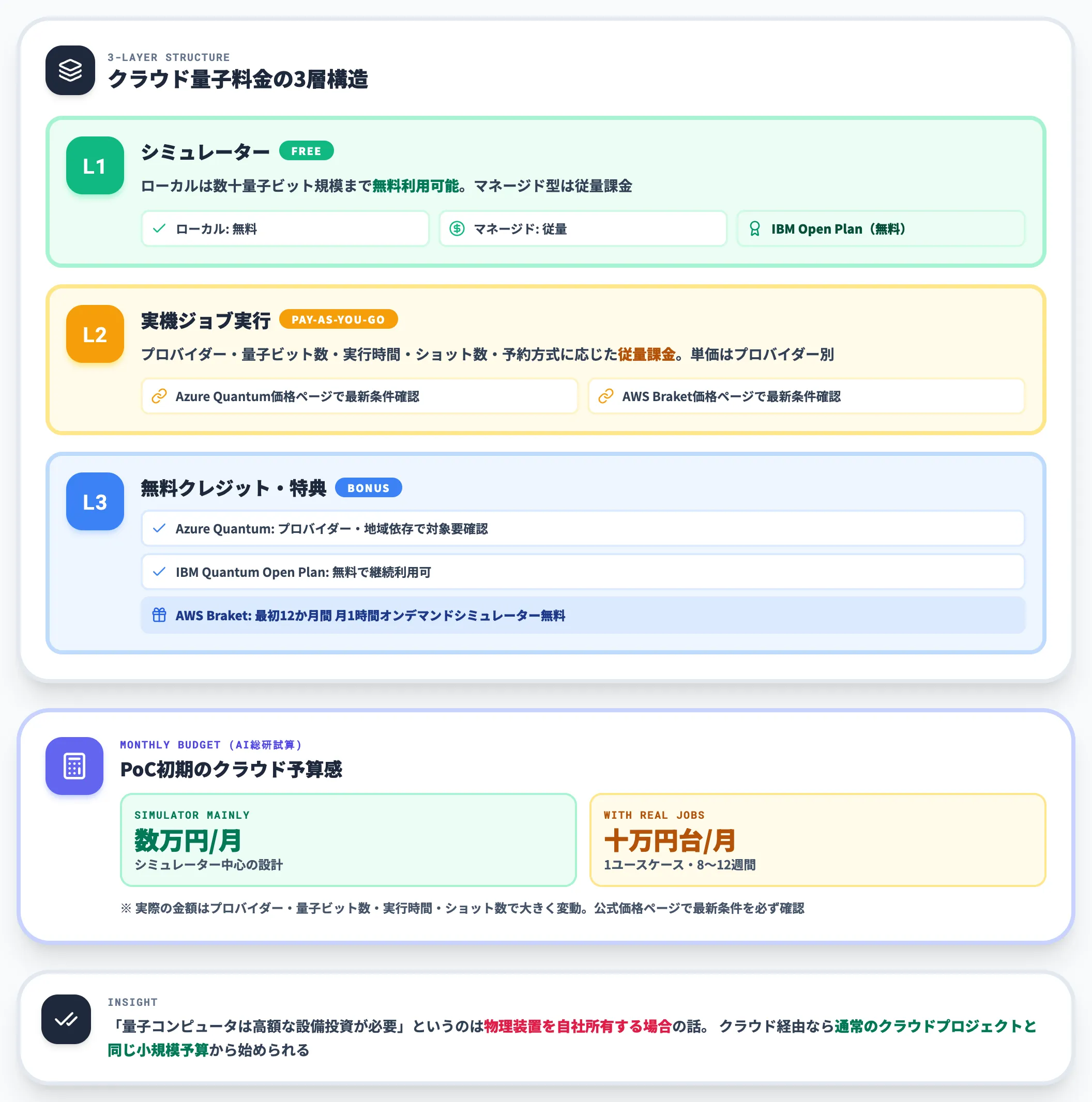 料金の考え方と無料枠